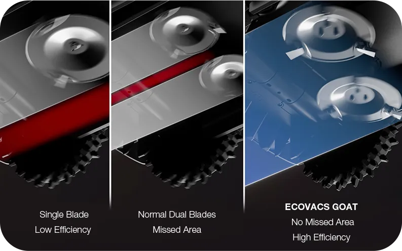 Dual Blades, 3x Efficiency