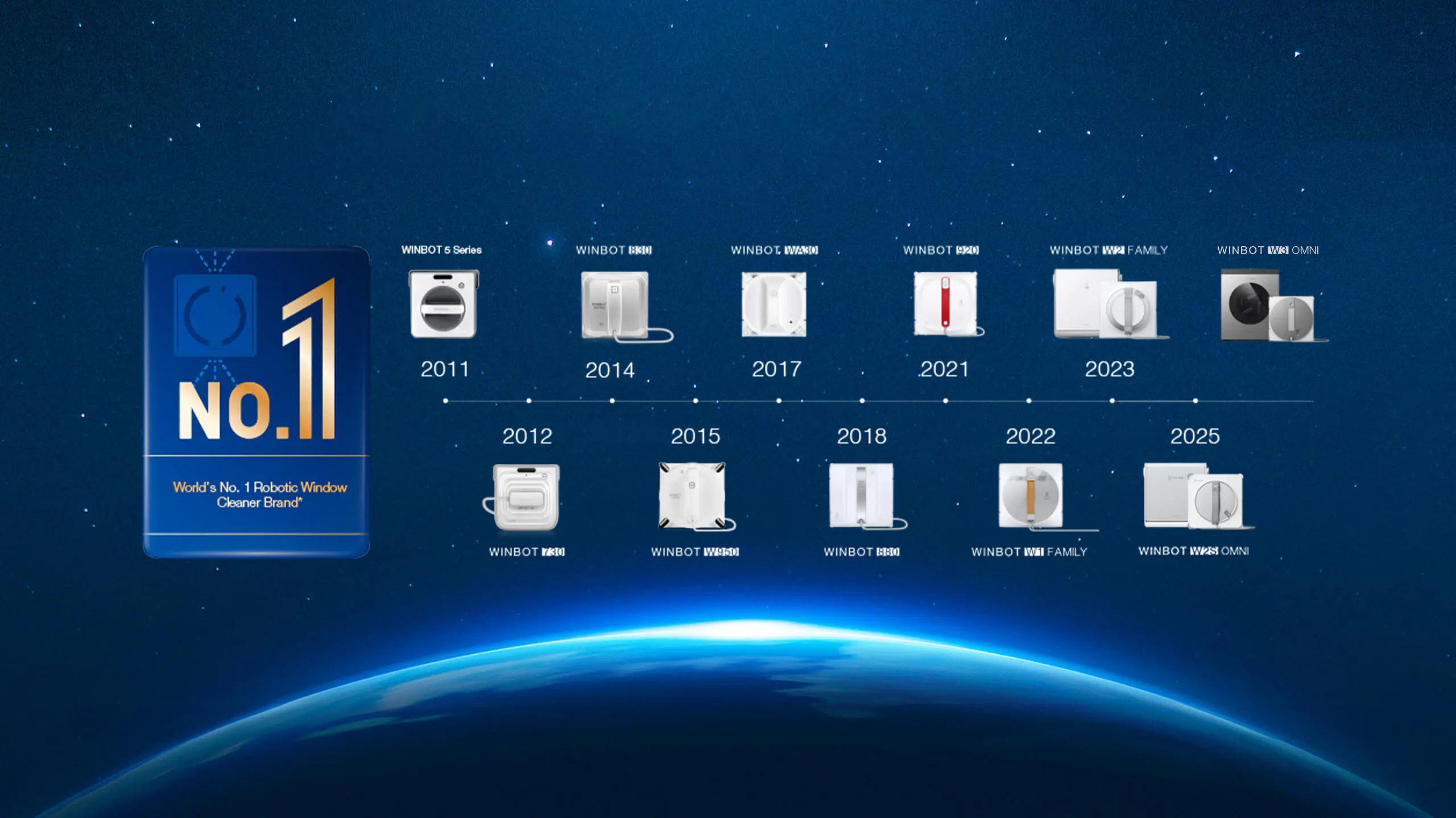 WINBOT On, Troubles Gone