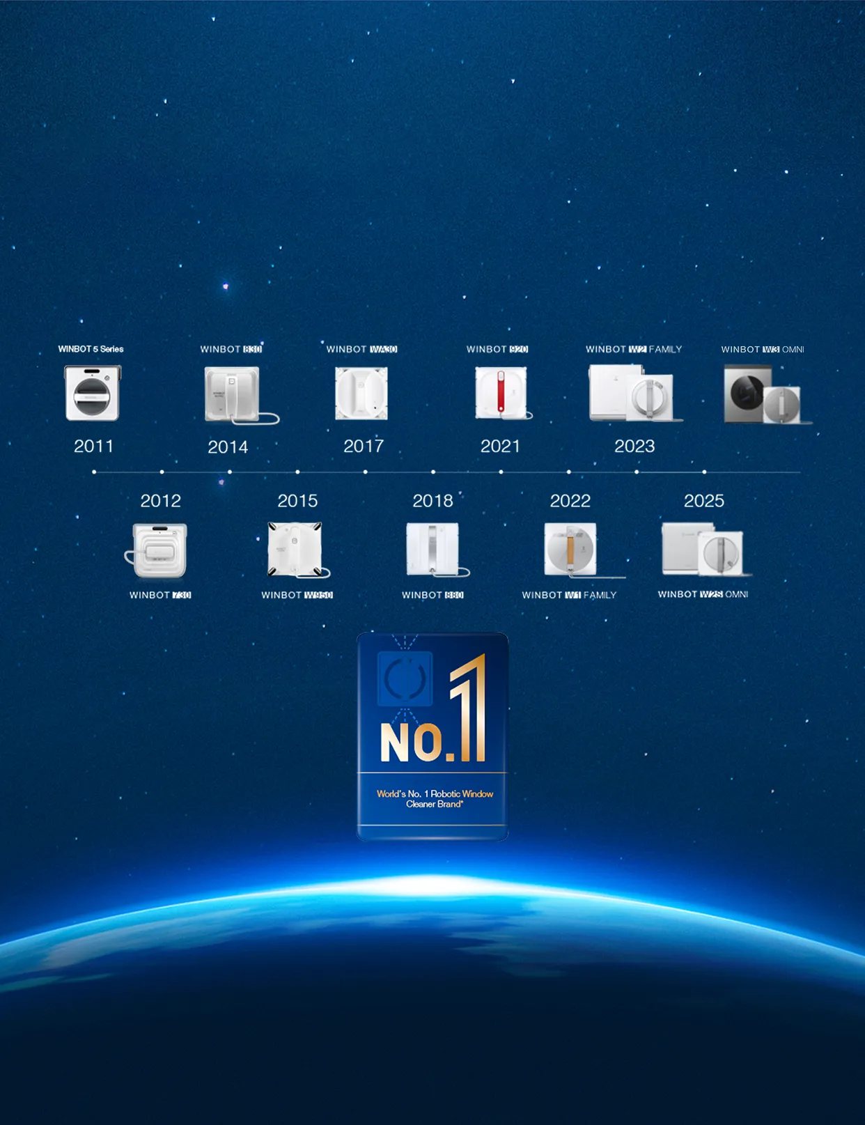 WINBOT On, Troubles Gone