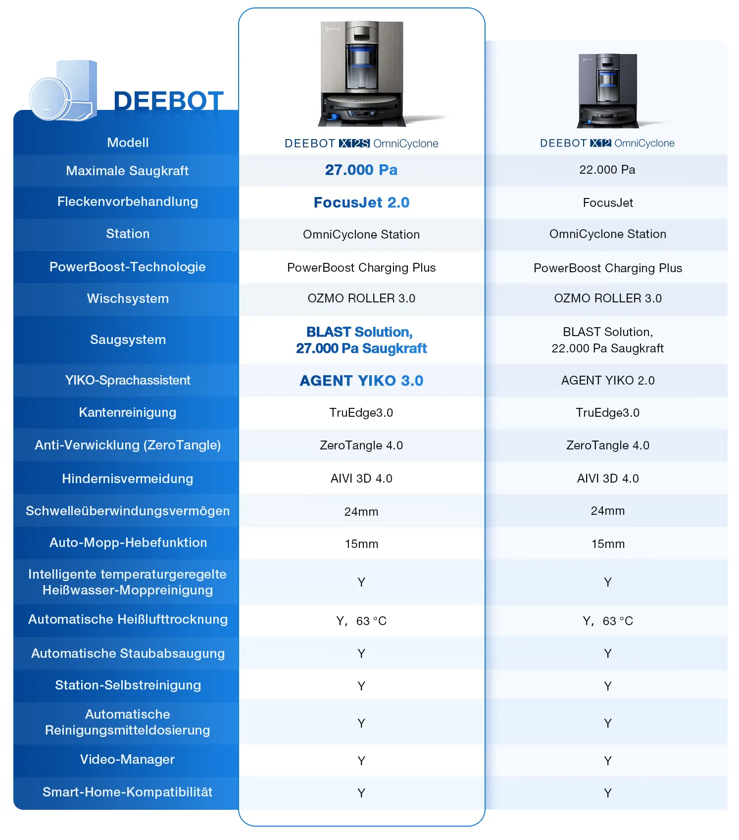 de x12s ocx12 oc