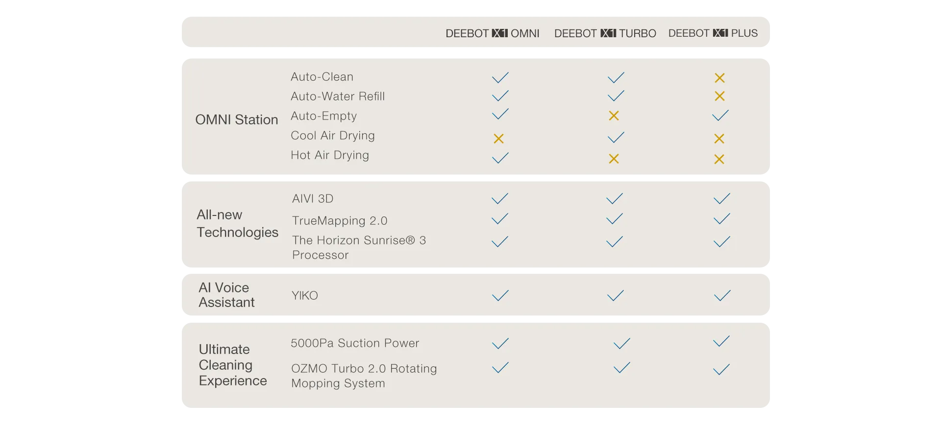 X1FamilyComparisonPicture