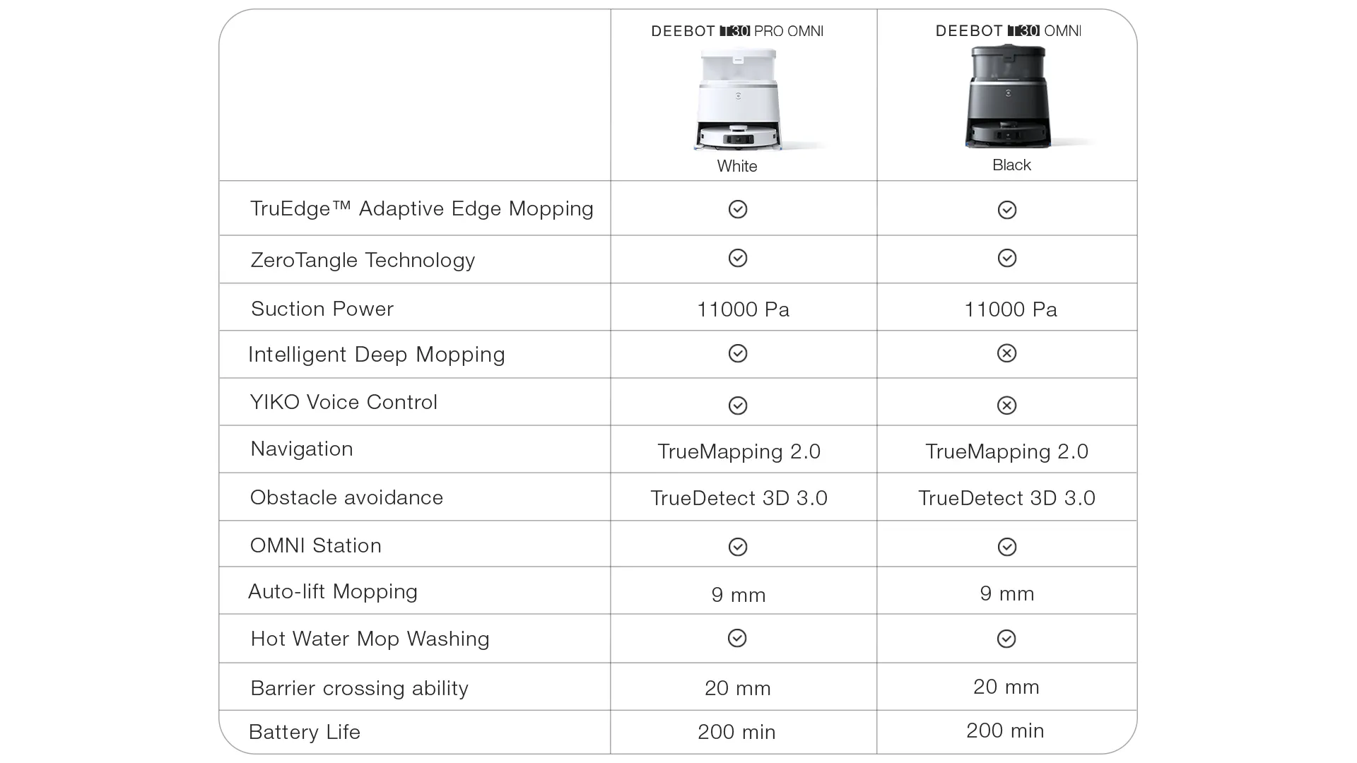AU T30 Family SPEC listingpage