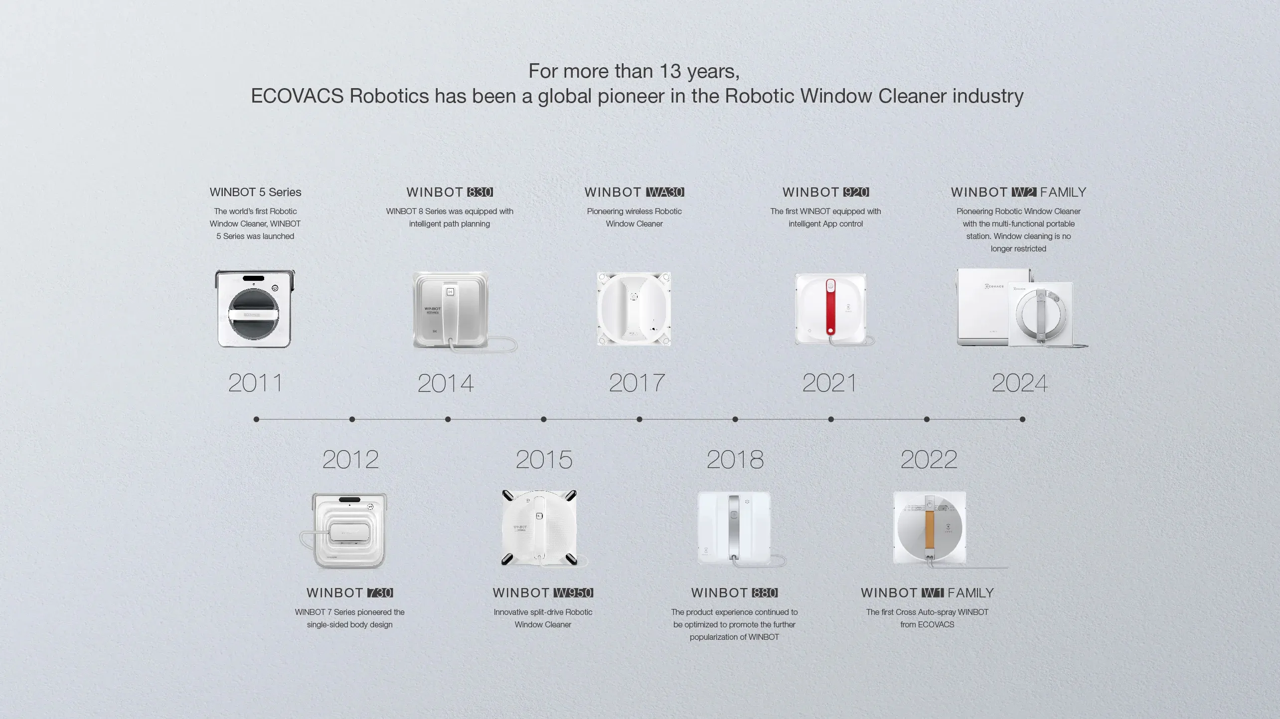 WINBOT W2 PRO OMNI Listingpage 01 history