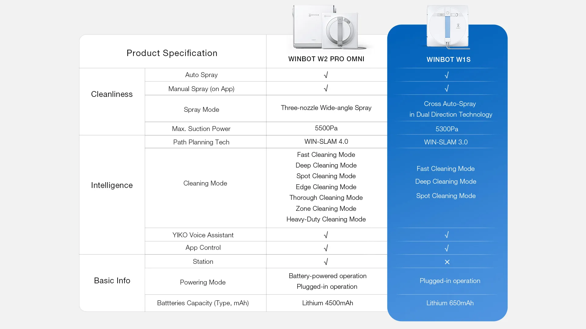 au winbot comparison w1s