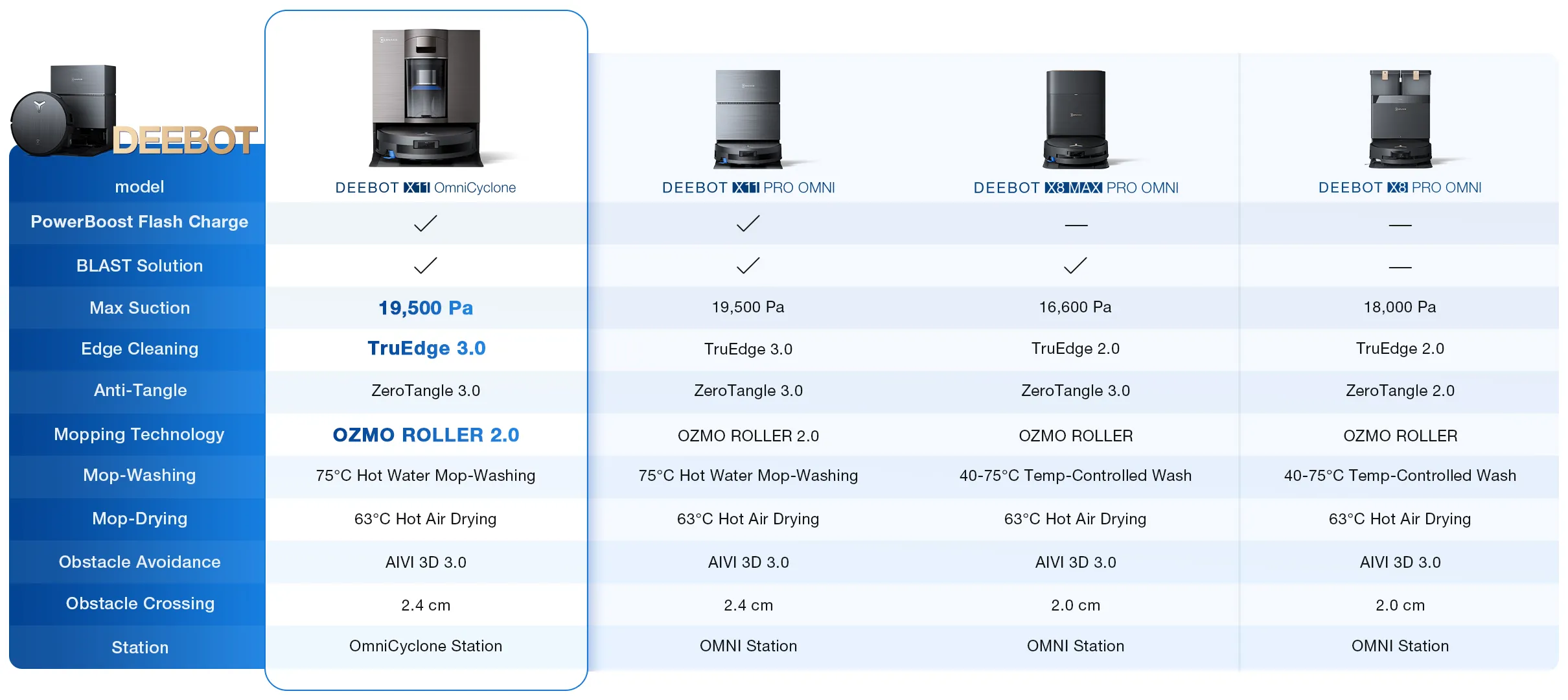 au x11 x8 comparison x11 oc