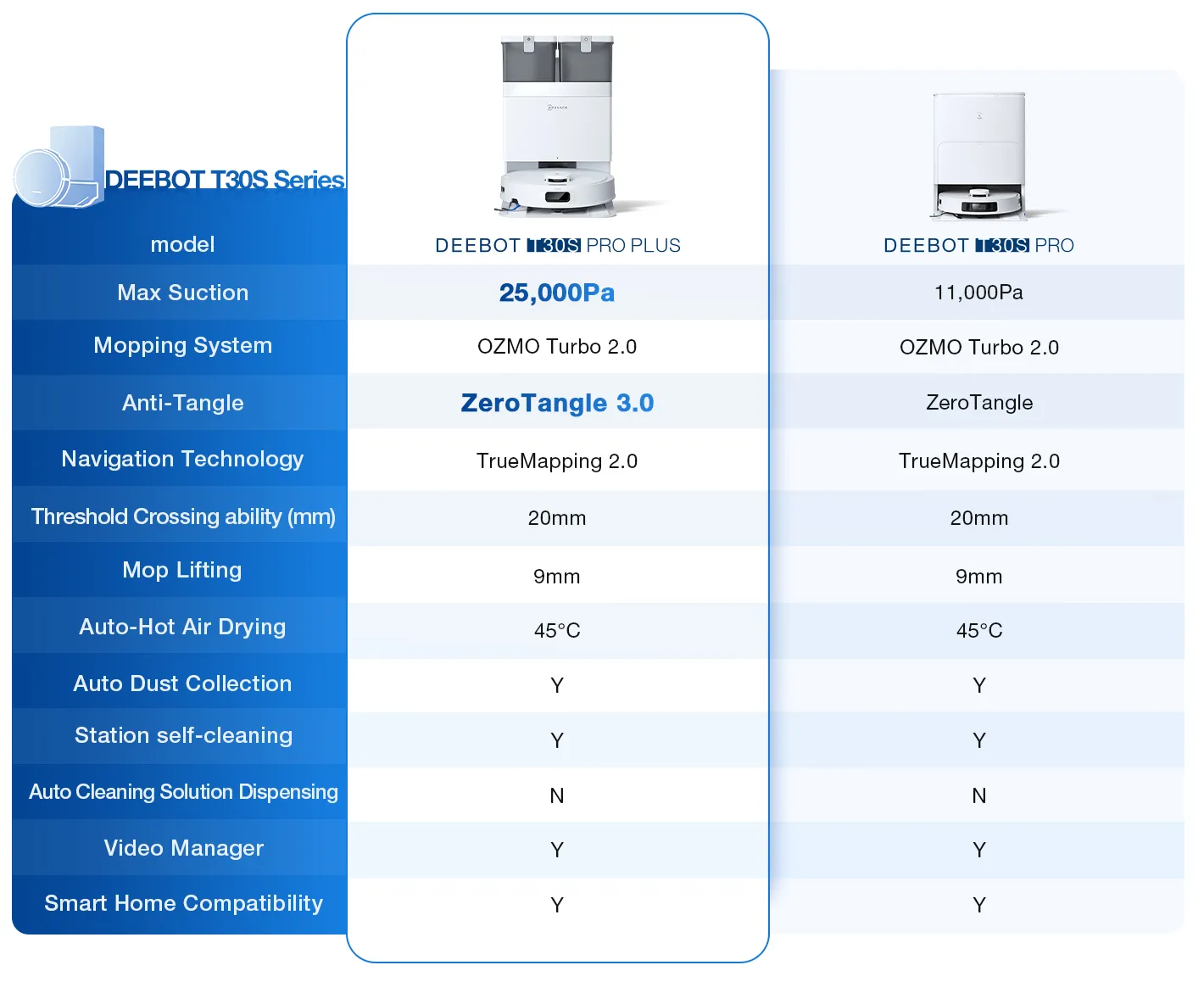 au t30s pro plust30s pro
