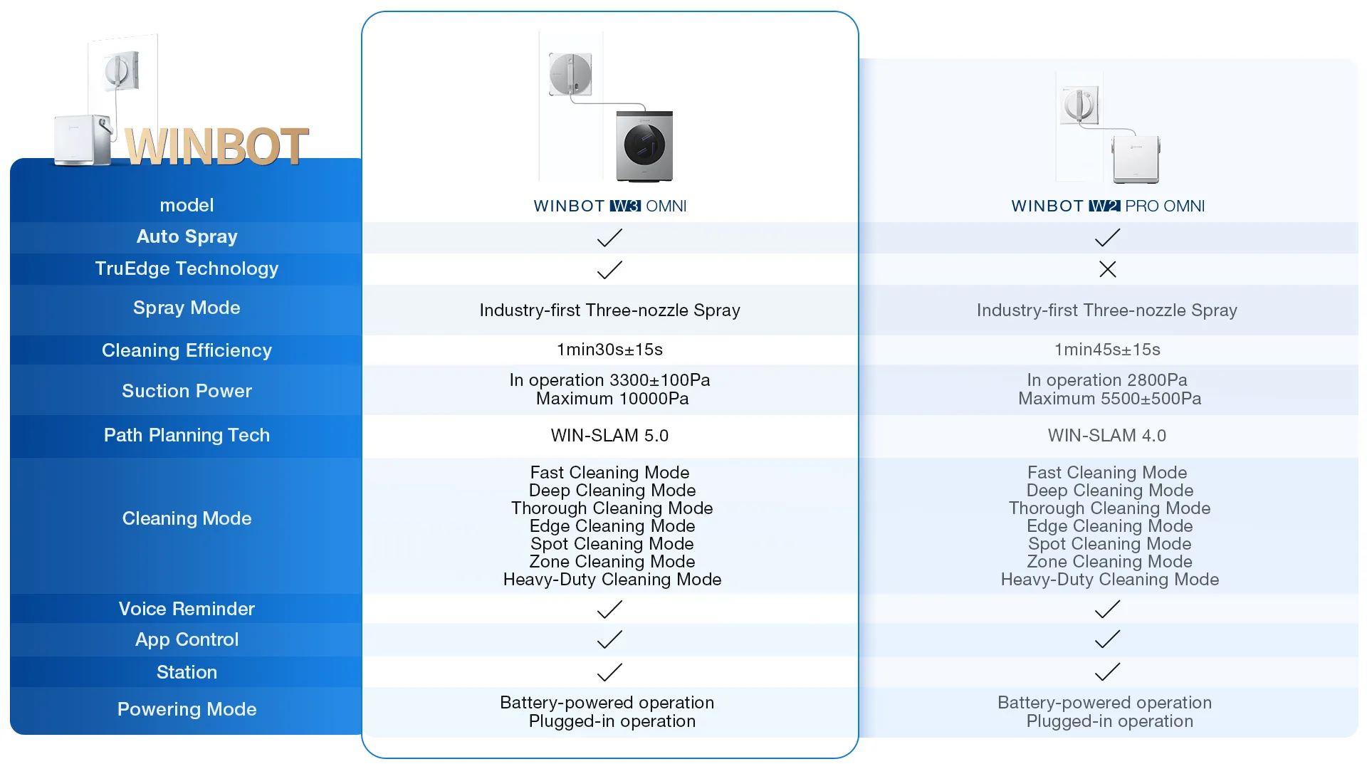 us winbot comparison w3 omni