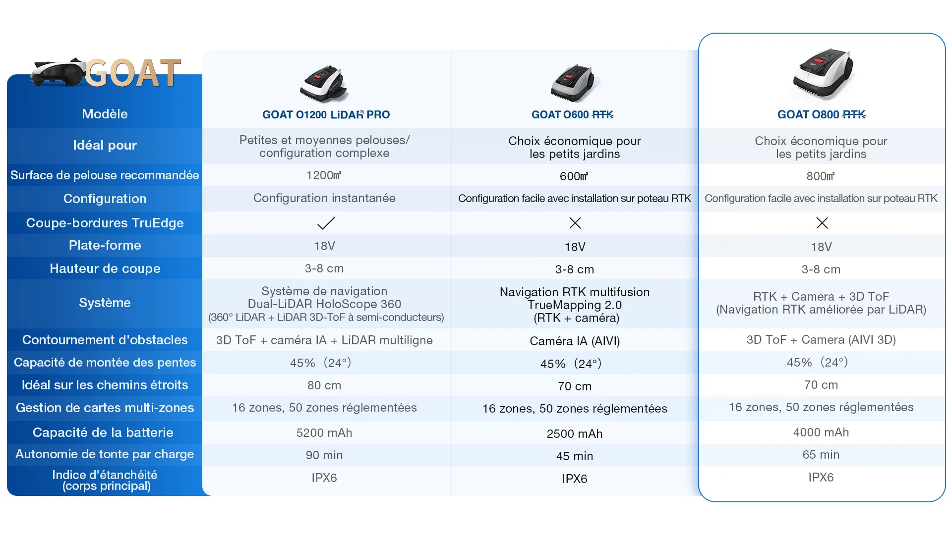 fr goat o series comparison o800