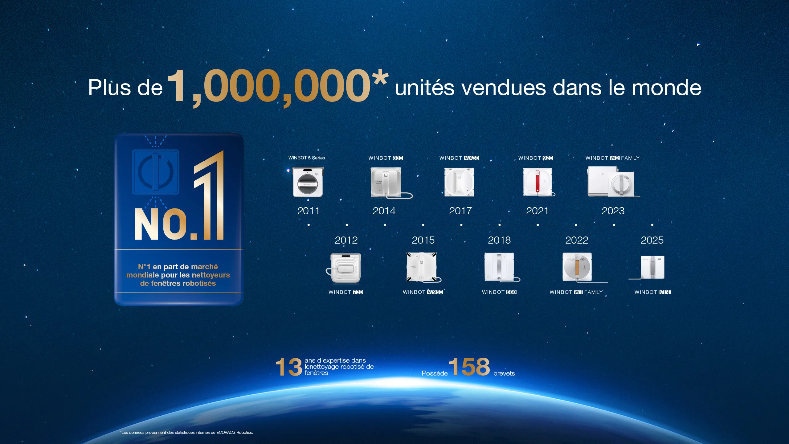 WINBOTMINIlistingpage 02 FR