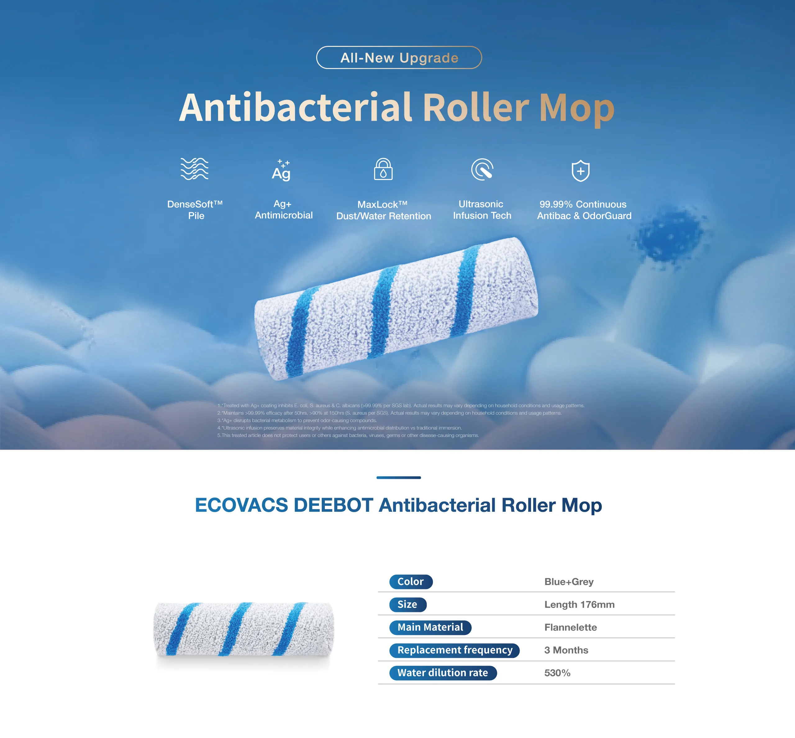 en antibacterial roller mop listingpage