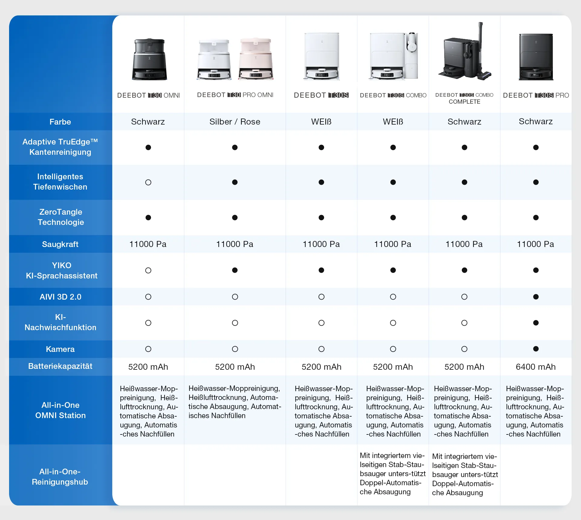 DE DEEBOT T30 Series_DEEBOT T30S Series Comparison