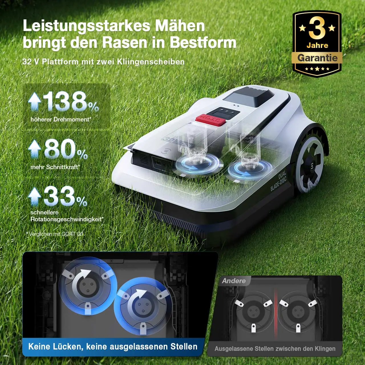 robotrasenmäher GOAT A1600 RTK 1 DE