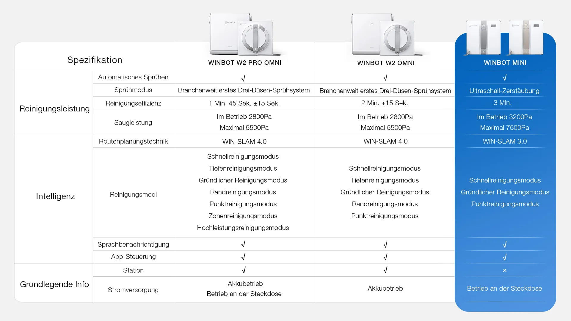 DE SPEC 2