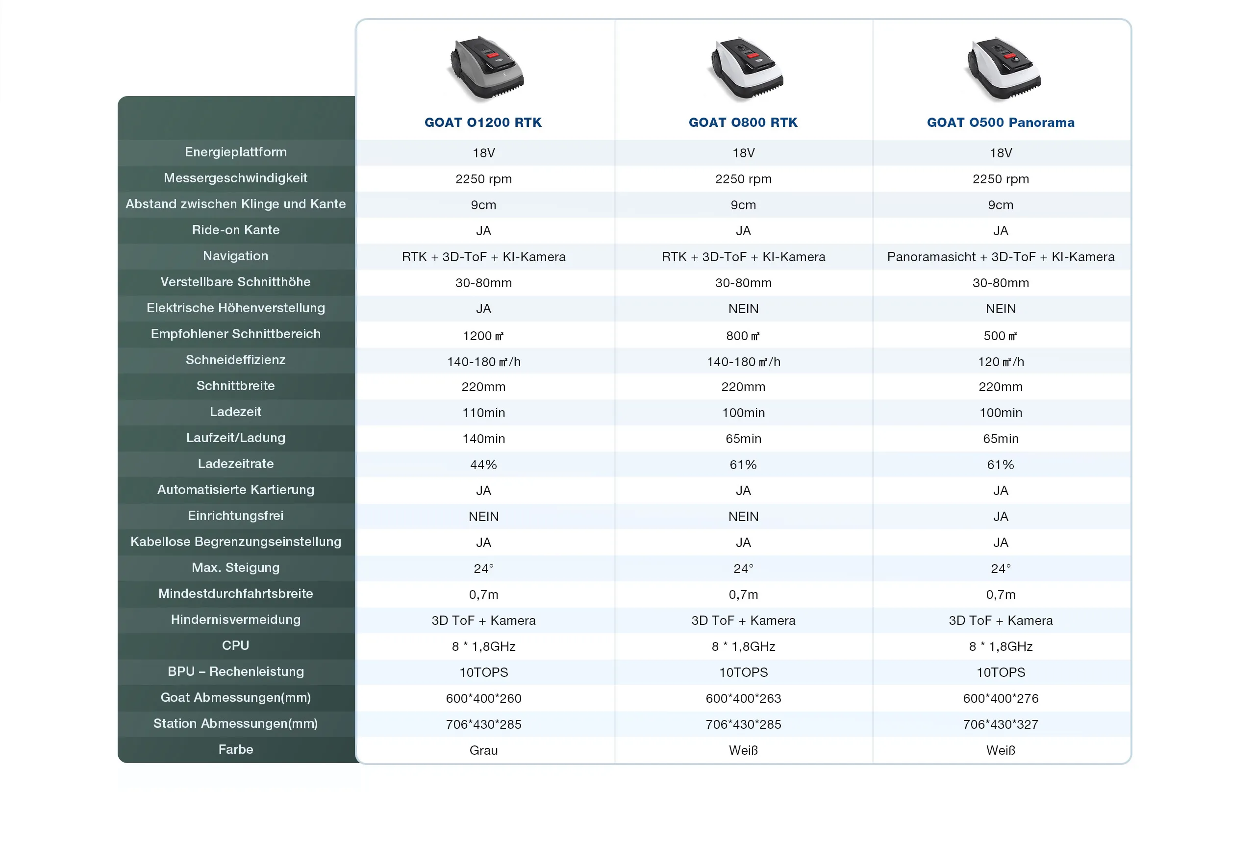 O Purchase Guidespec DE 1