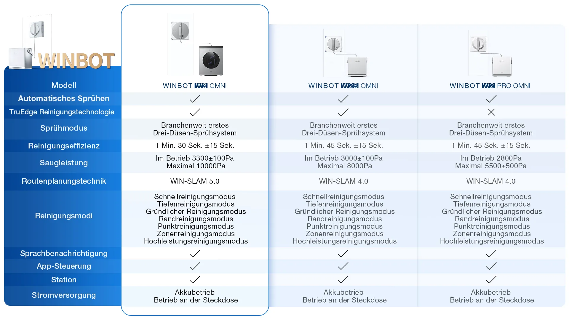 de winbot comparison w3 omni