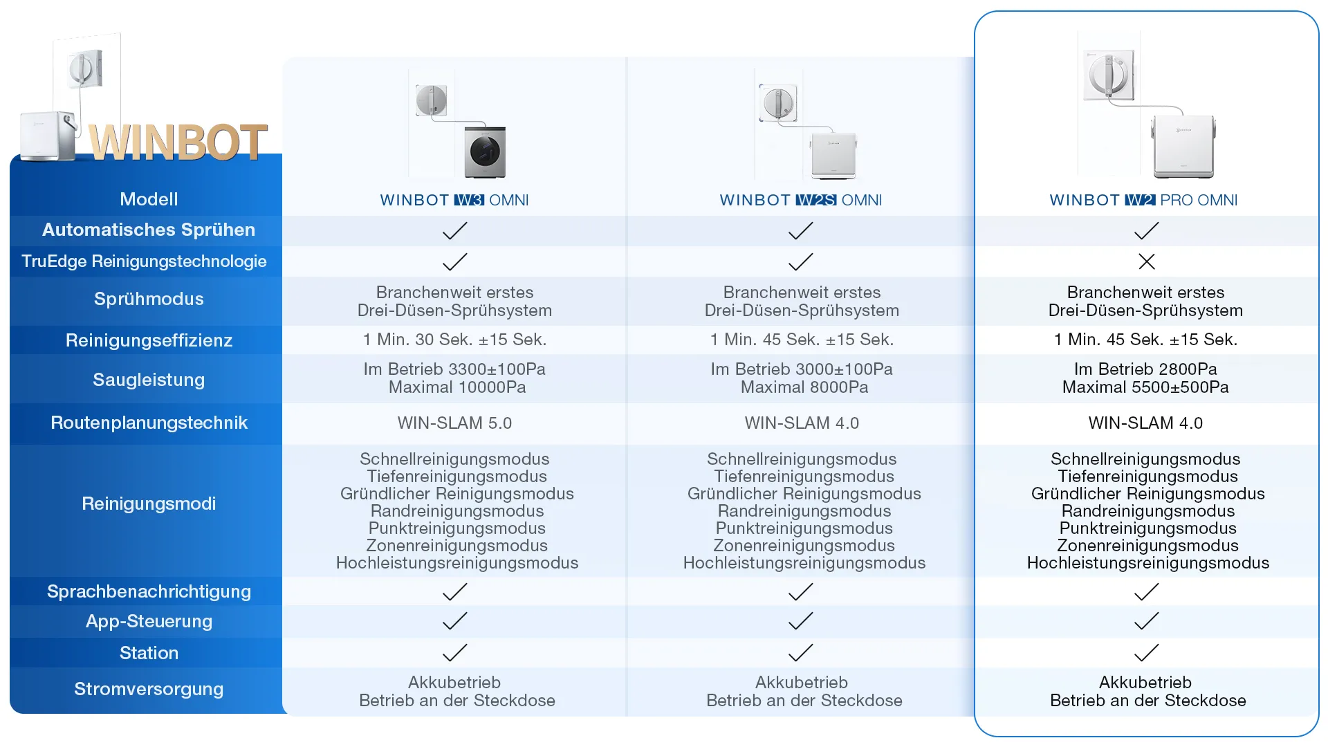 de winbot comparison w2 pro omni