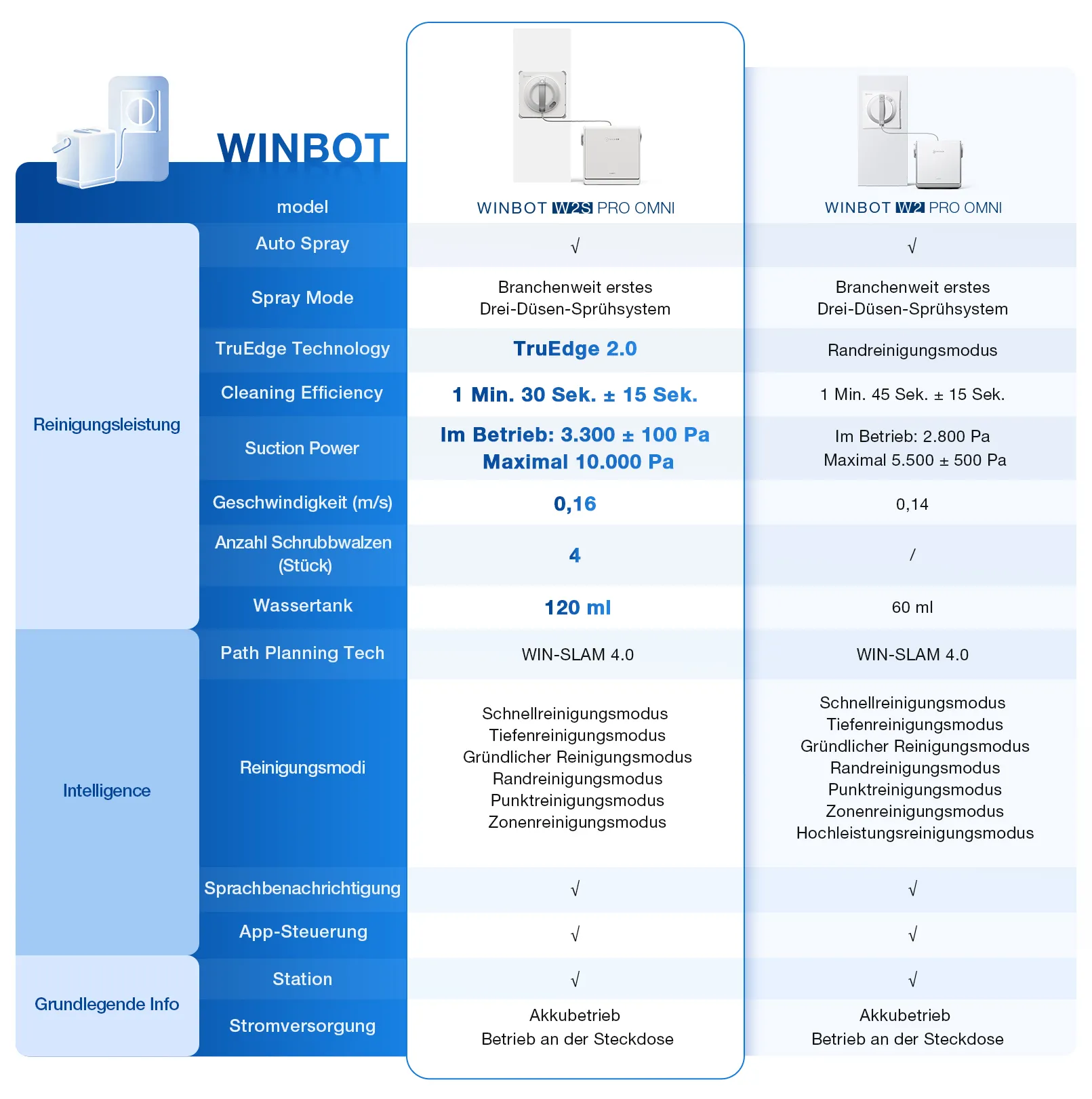 de winbot w2s pro omniw2 pro omni