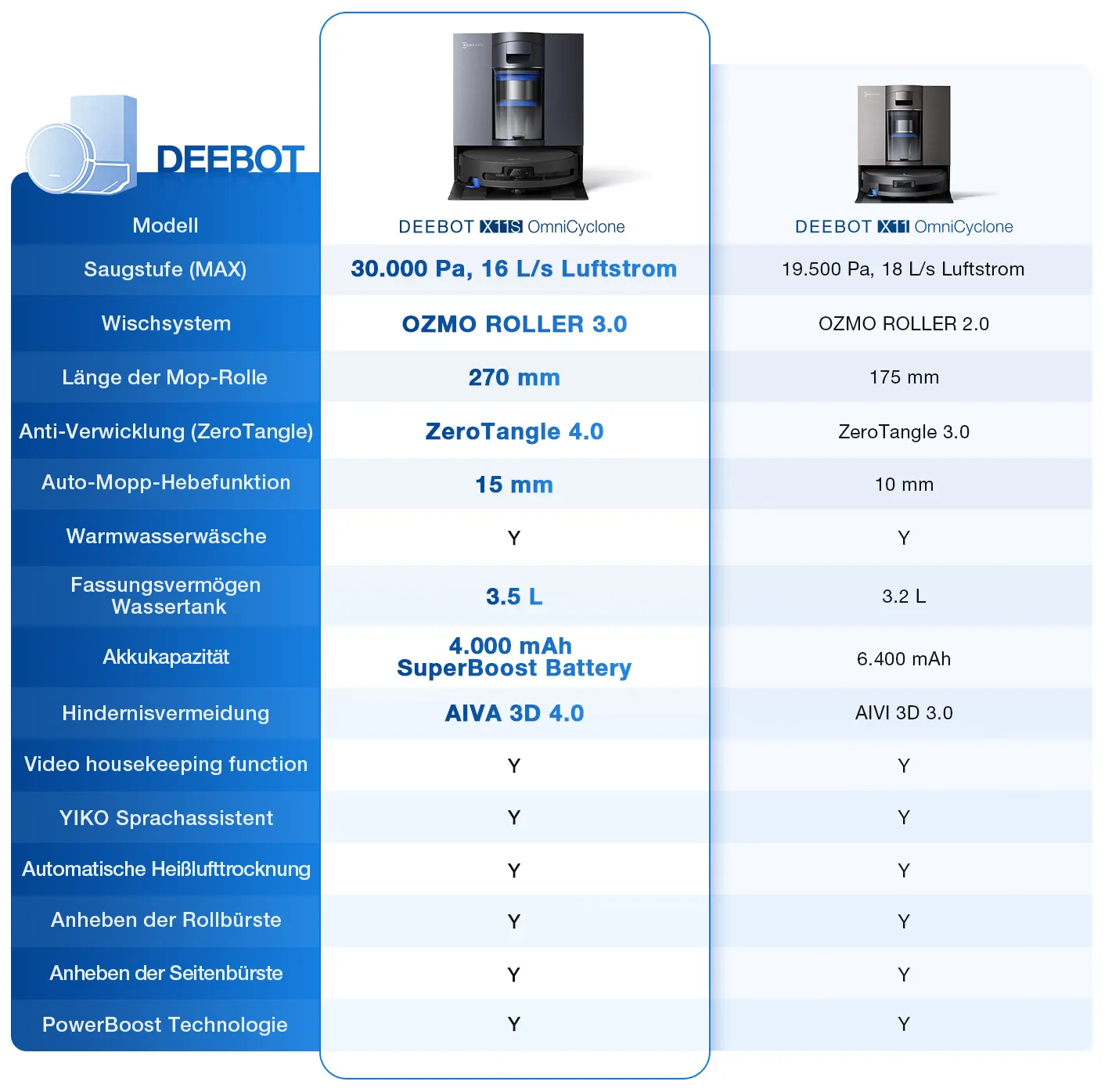 de at x11s oc comparison x11 oc1