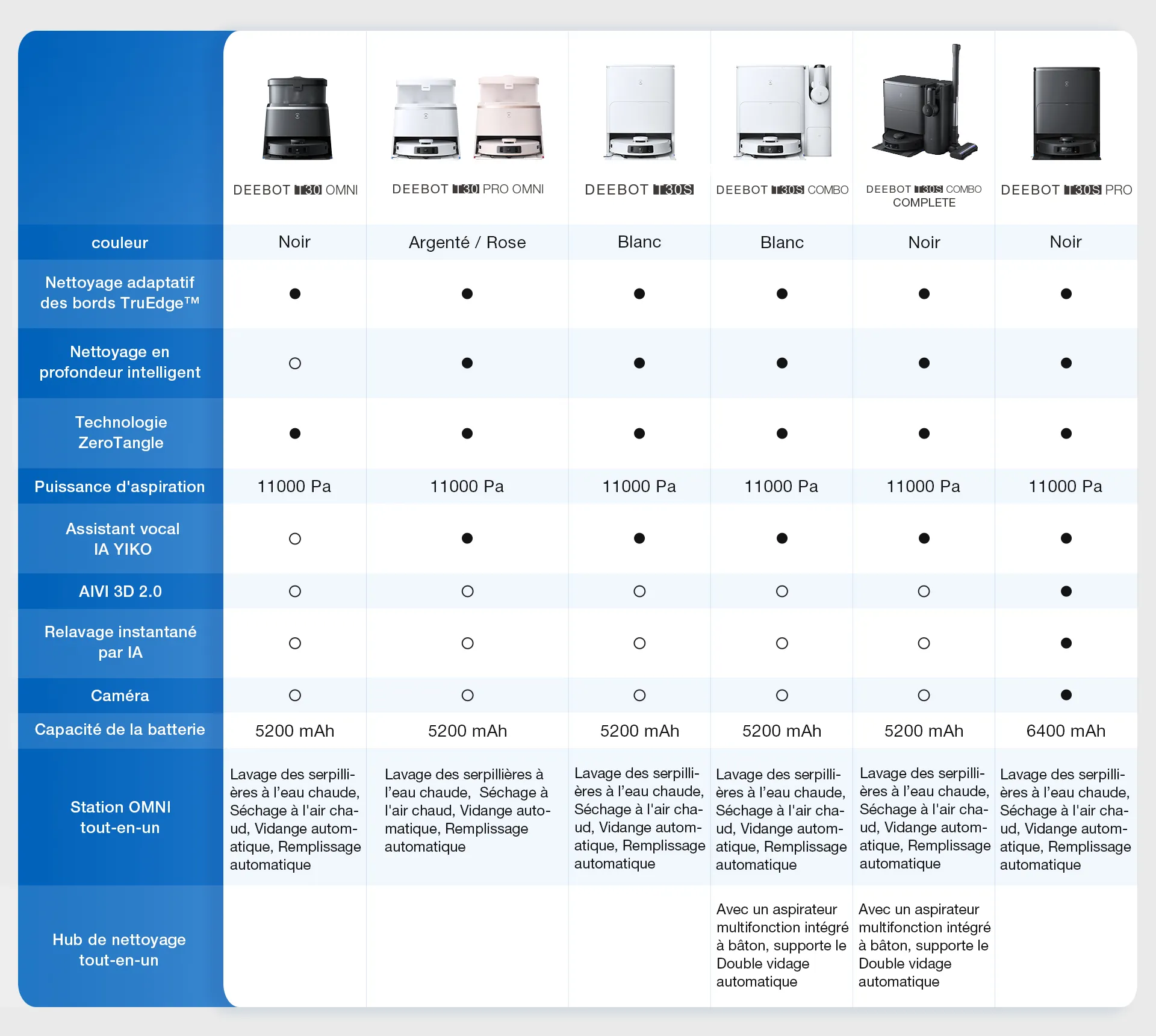 FR DEEBOT T30 Series_DEEBOT T30S Series Comparison