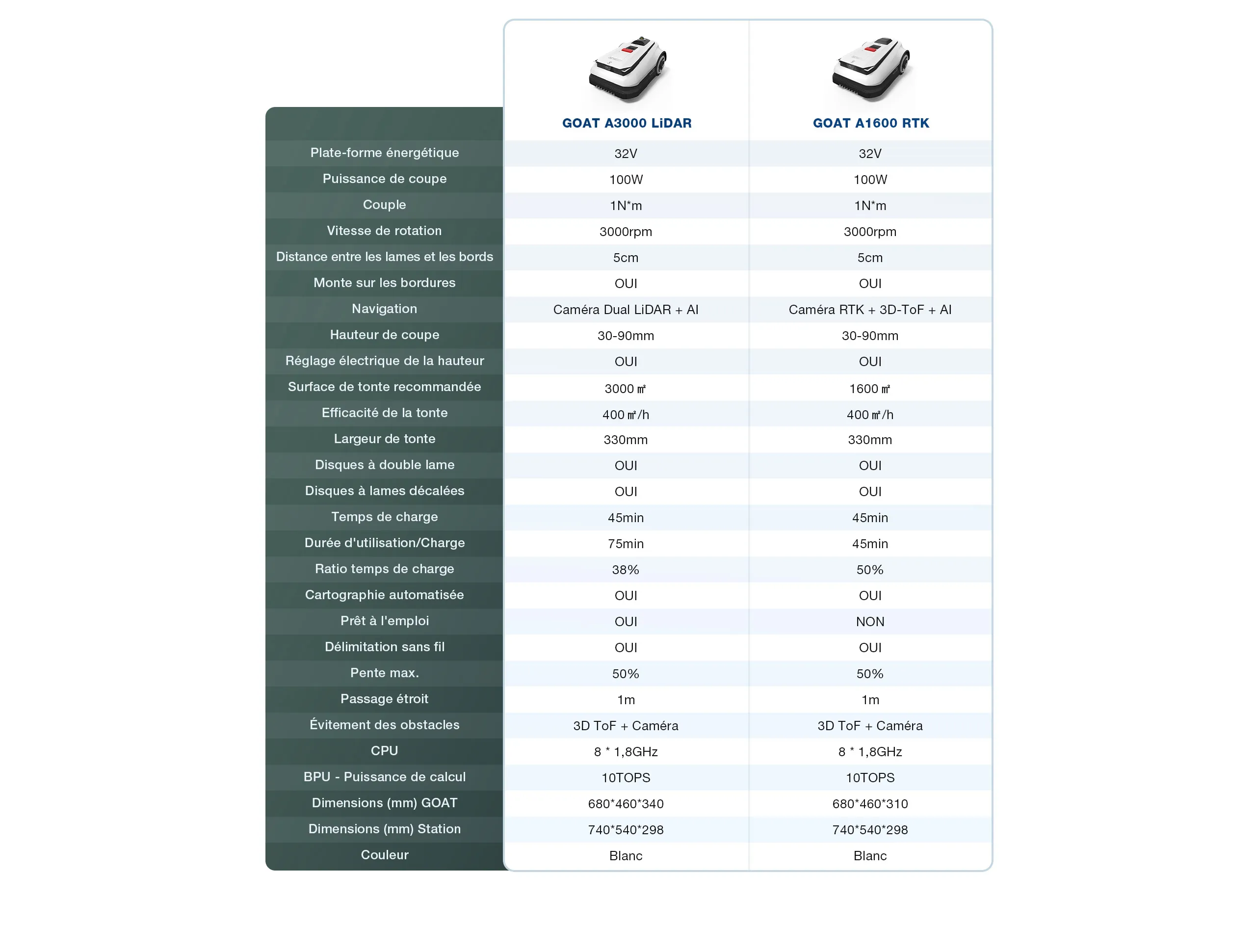A-Purchase-Guidespec-FR-1