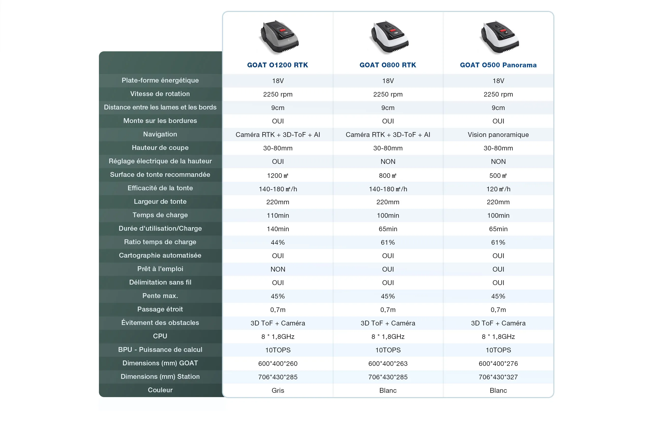 O Purchase Guidespec FR 1