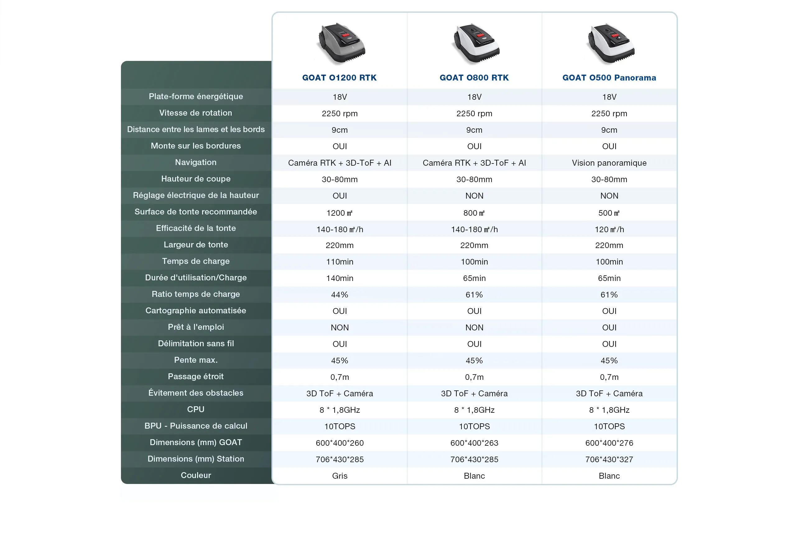 O Purchase Guidespec FR 1