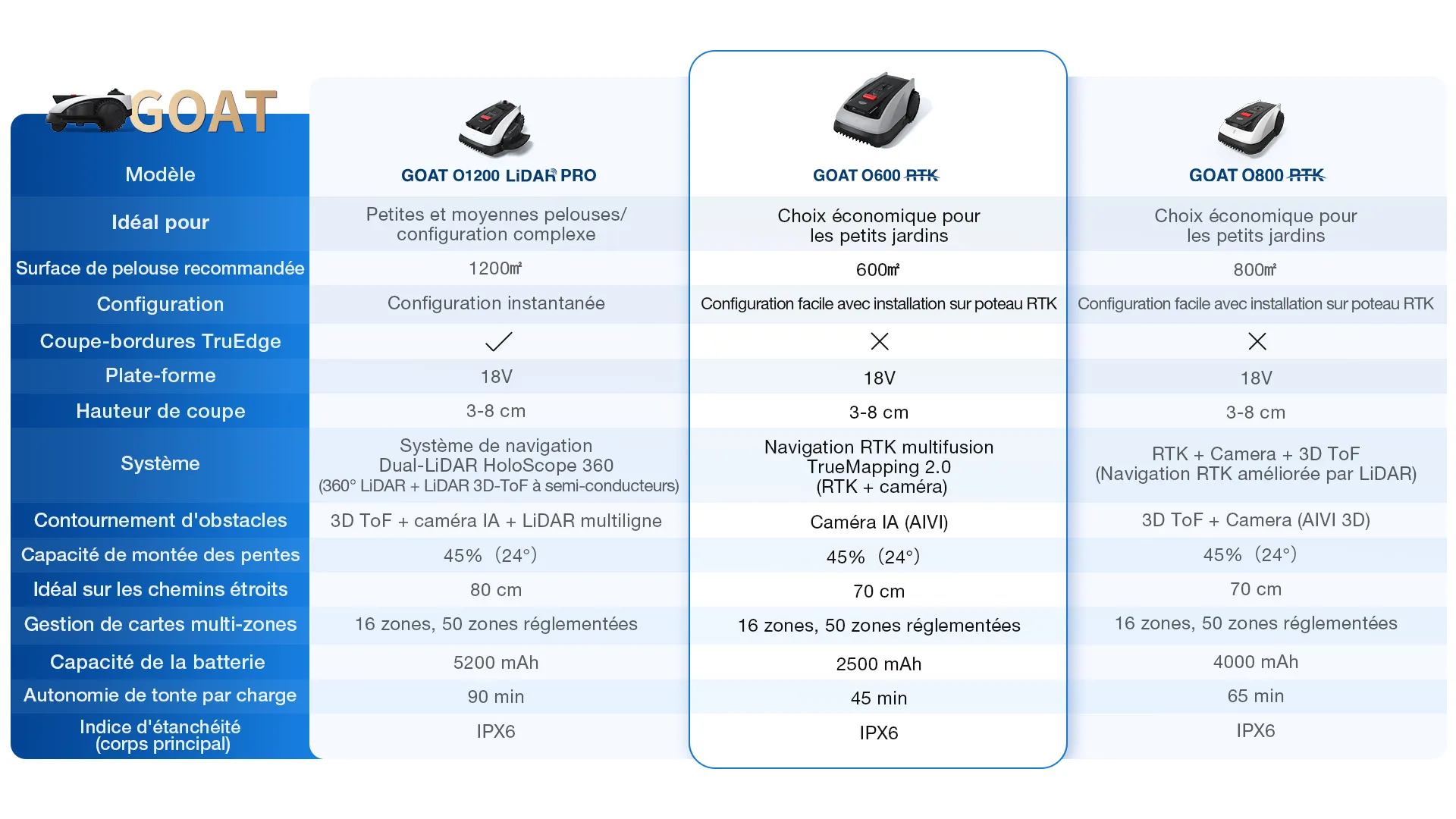 fr goat o series comparison o600