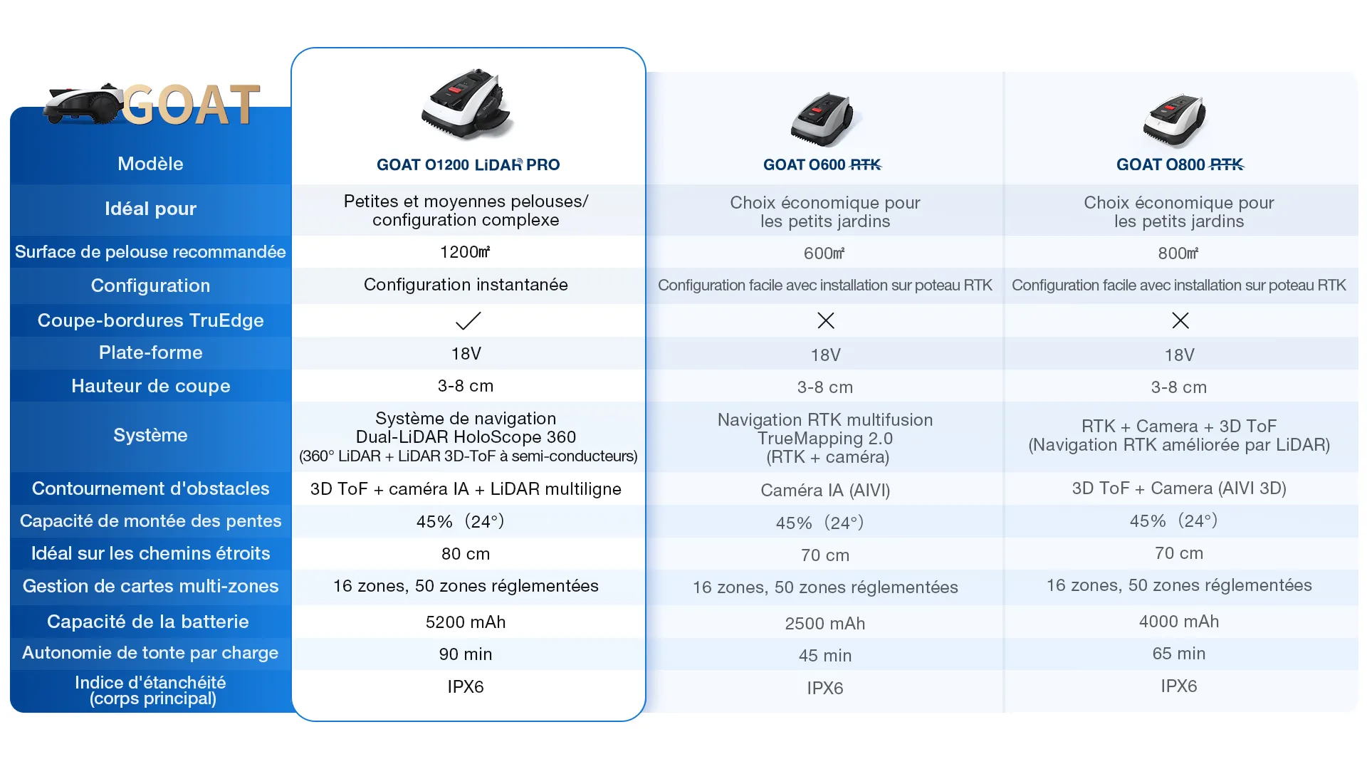 fr goat o series comparison o1200