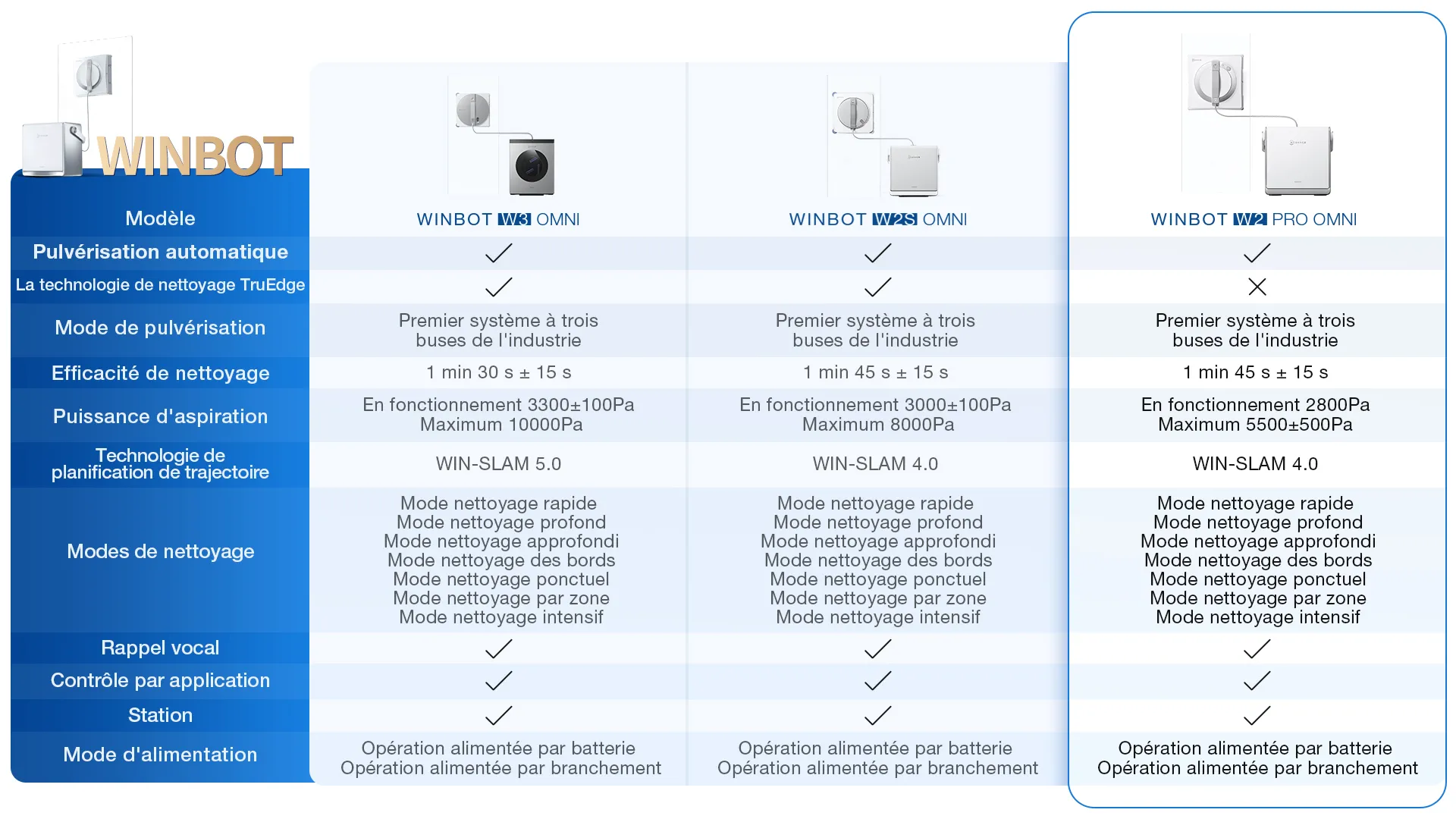 fr winbot comparison w2 pro omni