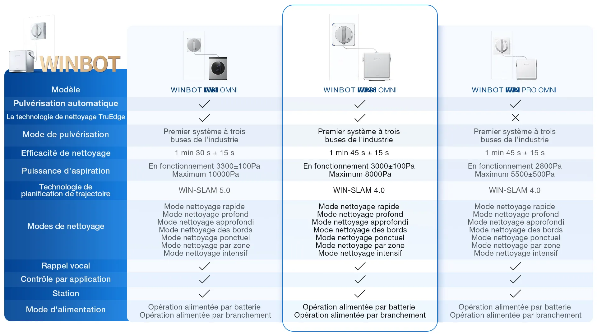 fr winbot comparison w2s omni