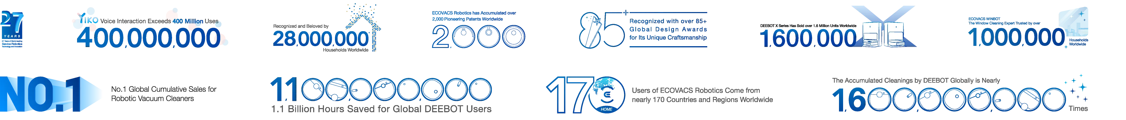 ecovacs brand claim 408px