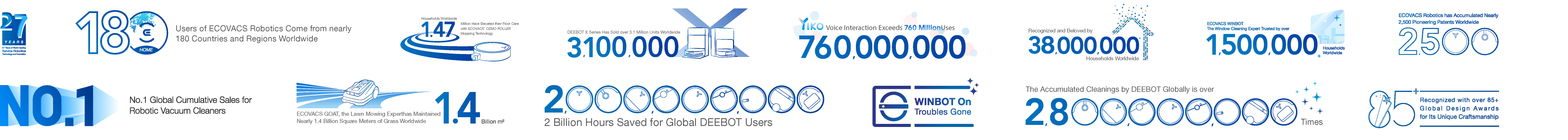 ecovacs brand claim 408px2