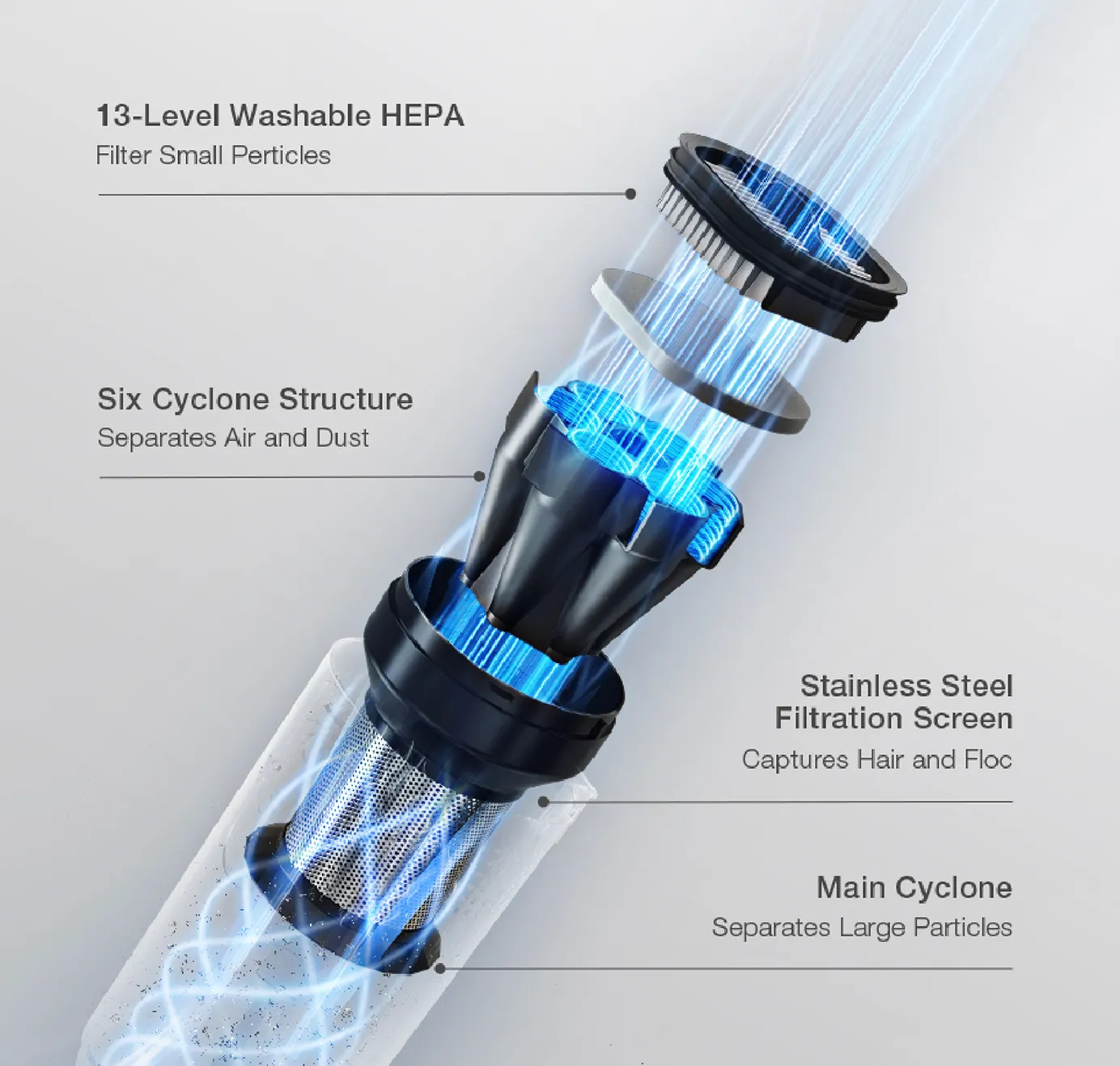 Four-stage filtration system