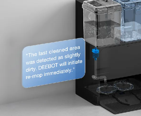 Intelligent Deep Mopping