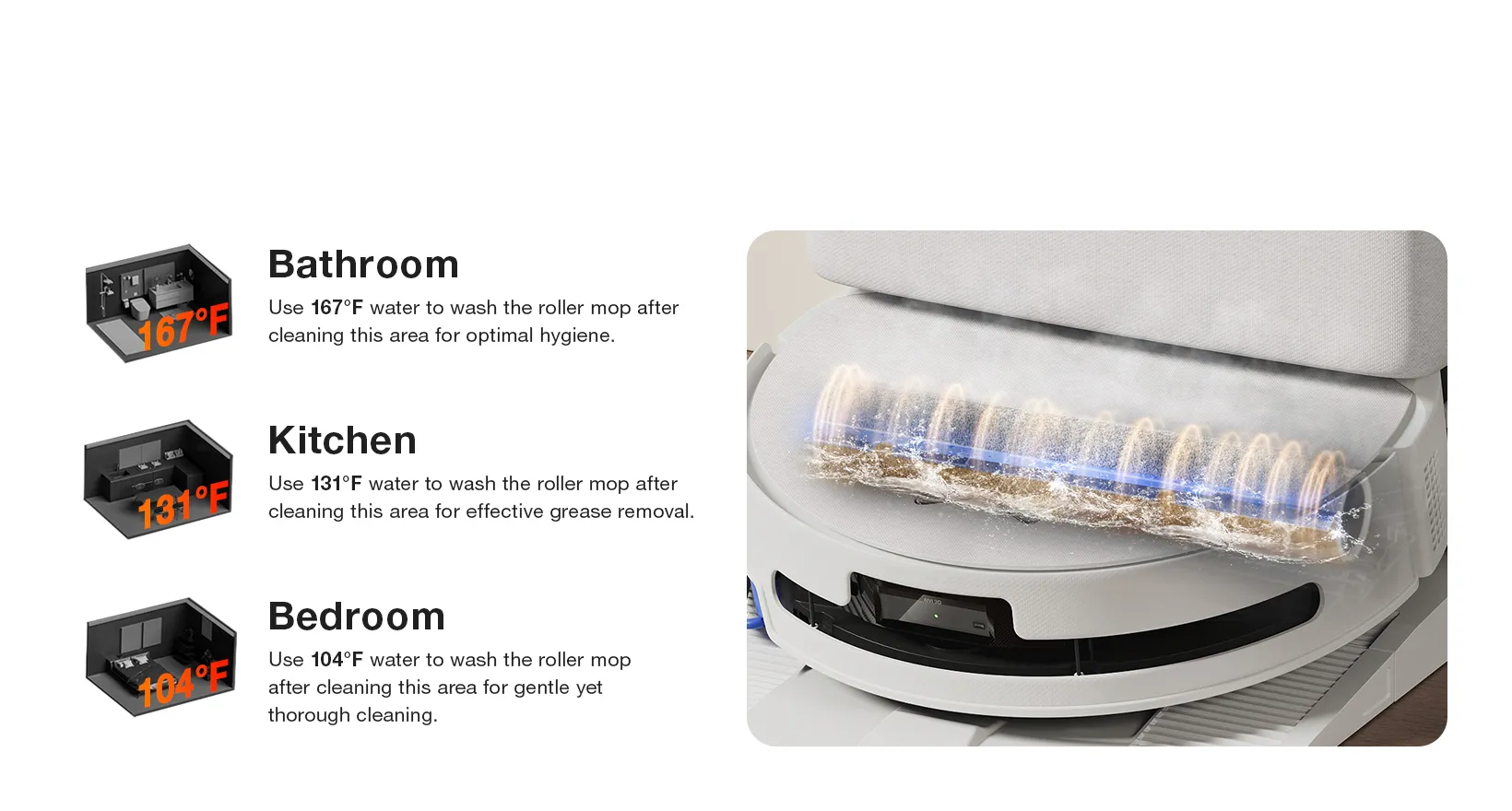 Optimal Results, No Waste