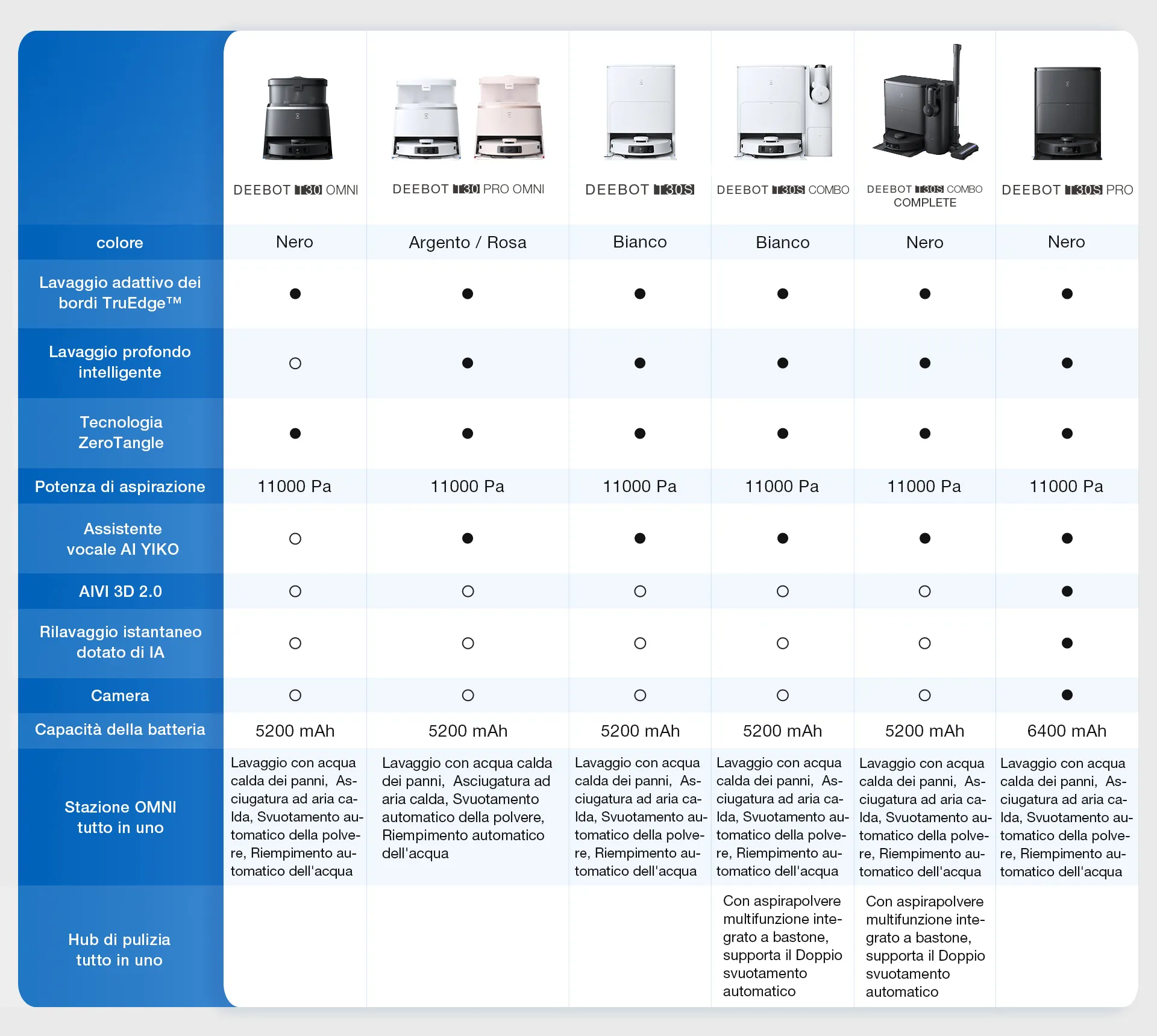IT DEEBOT T30 Series_DEEBOT T30S Series Comparison