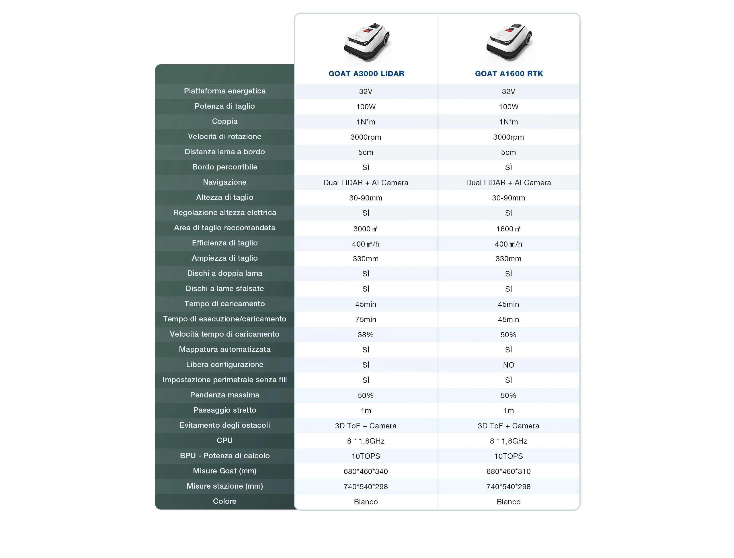 A Purchase Guidespec IT 2