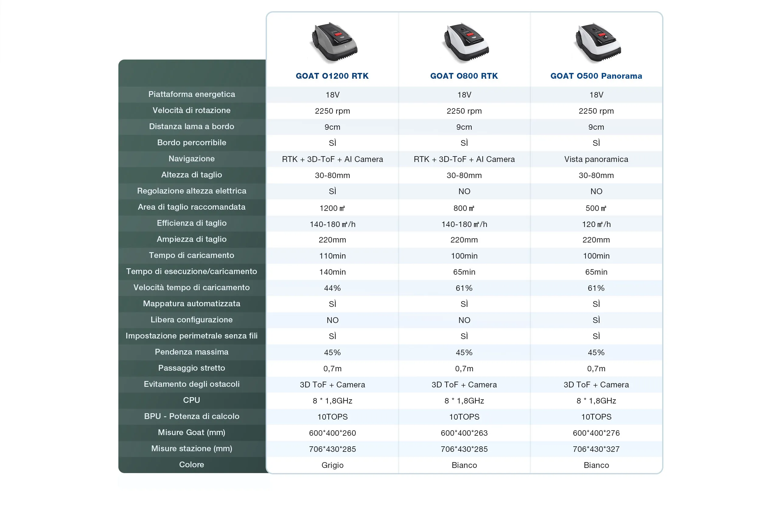 O Purchase Guidespec IT 1
