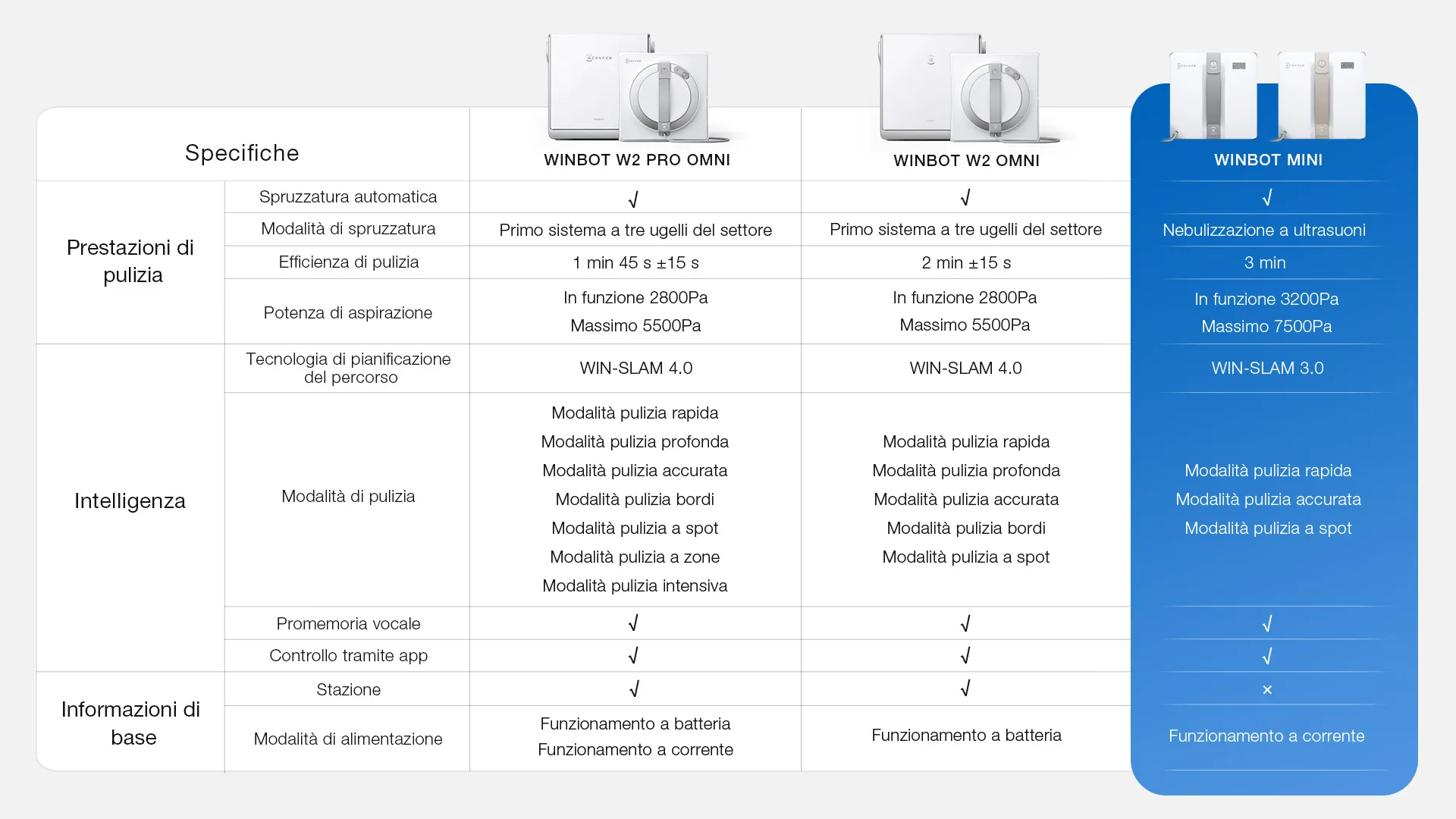 IT SPEC 2
