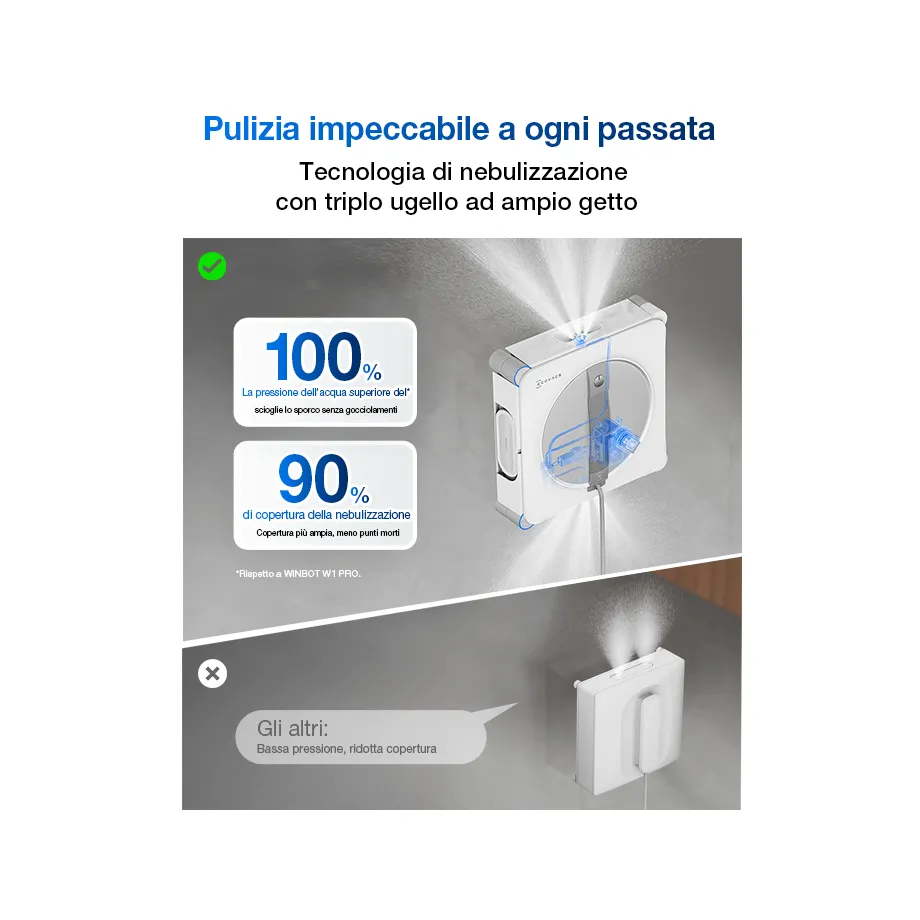 it winbot w2s 03 920x920