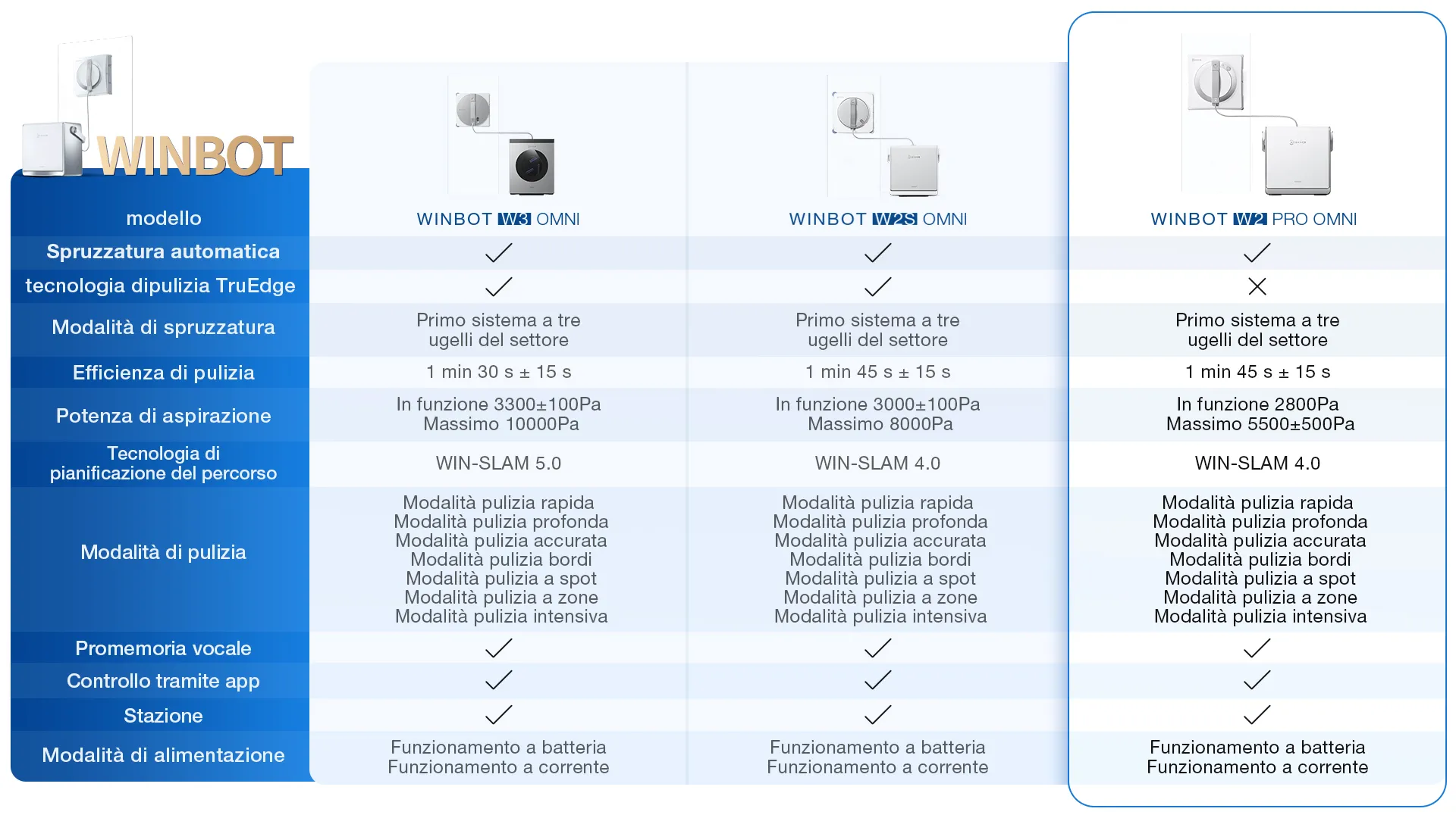 it winbot comparison w2 pro omni