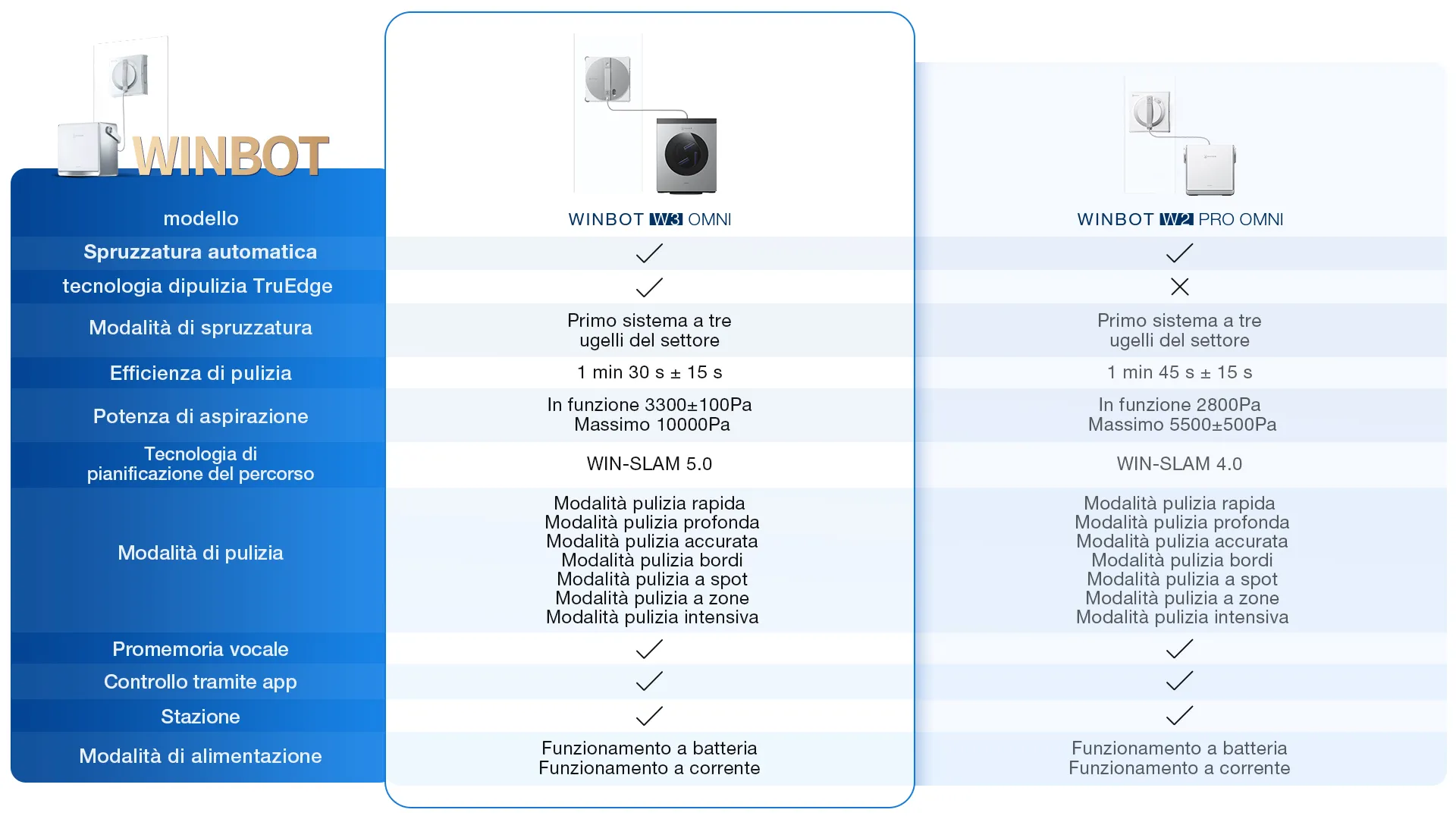 it winbot comparison w3 omni