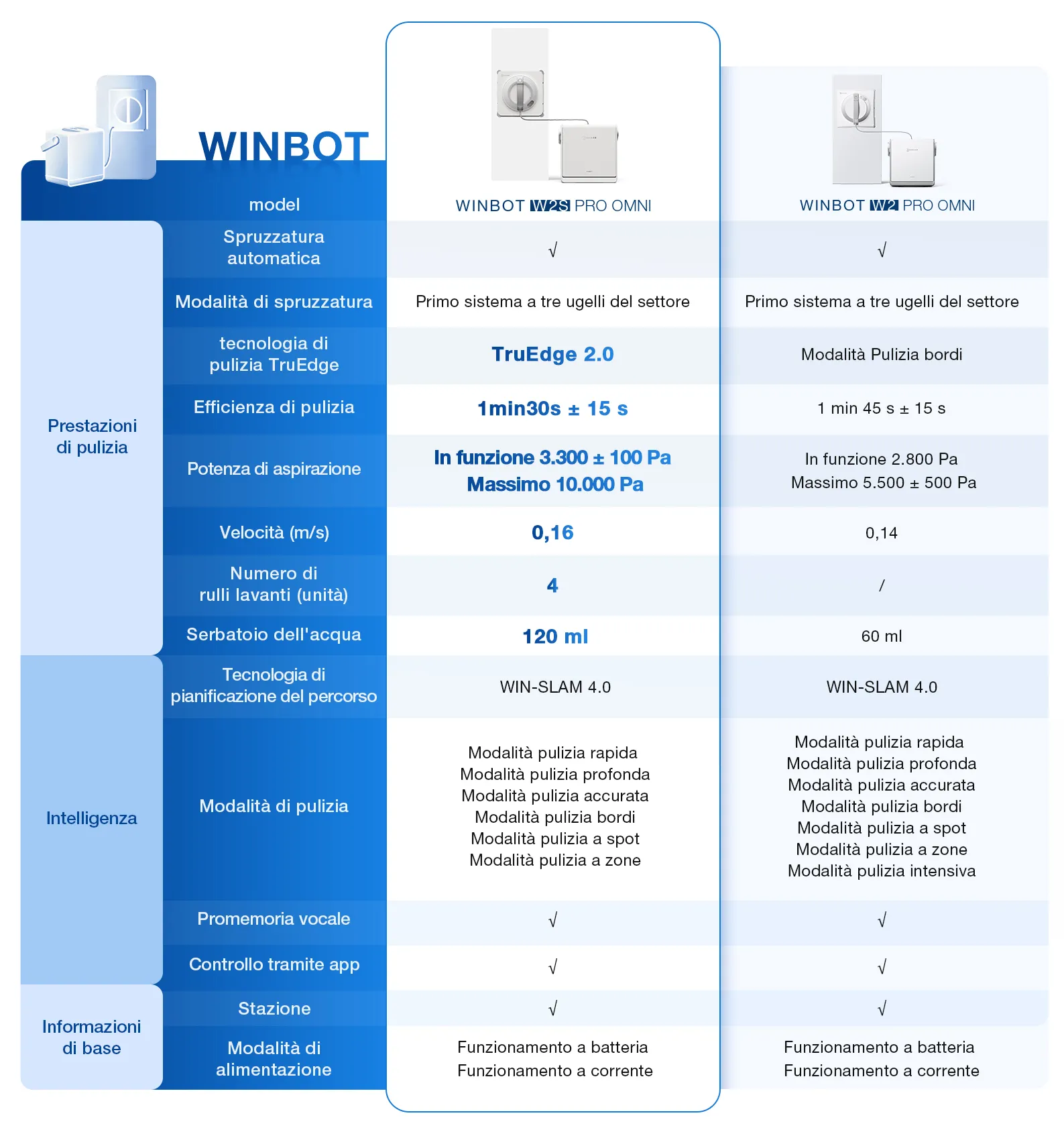 it winbot w2s pro omniw2 pro omni