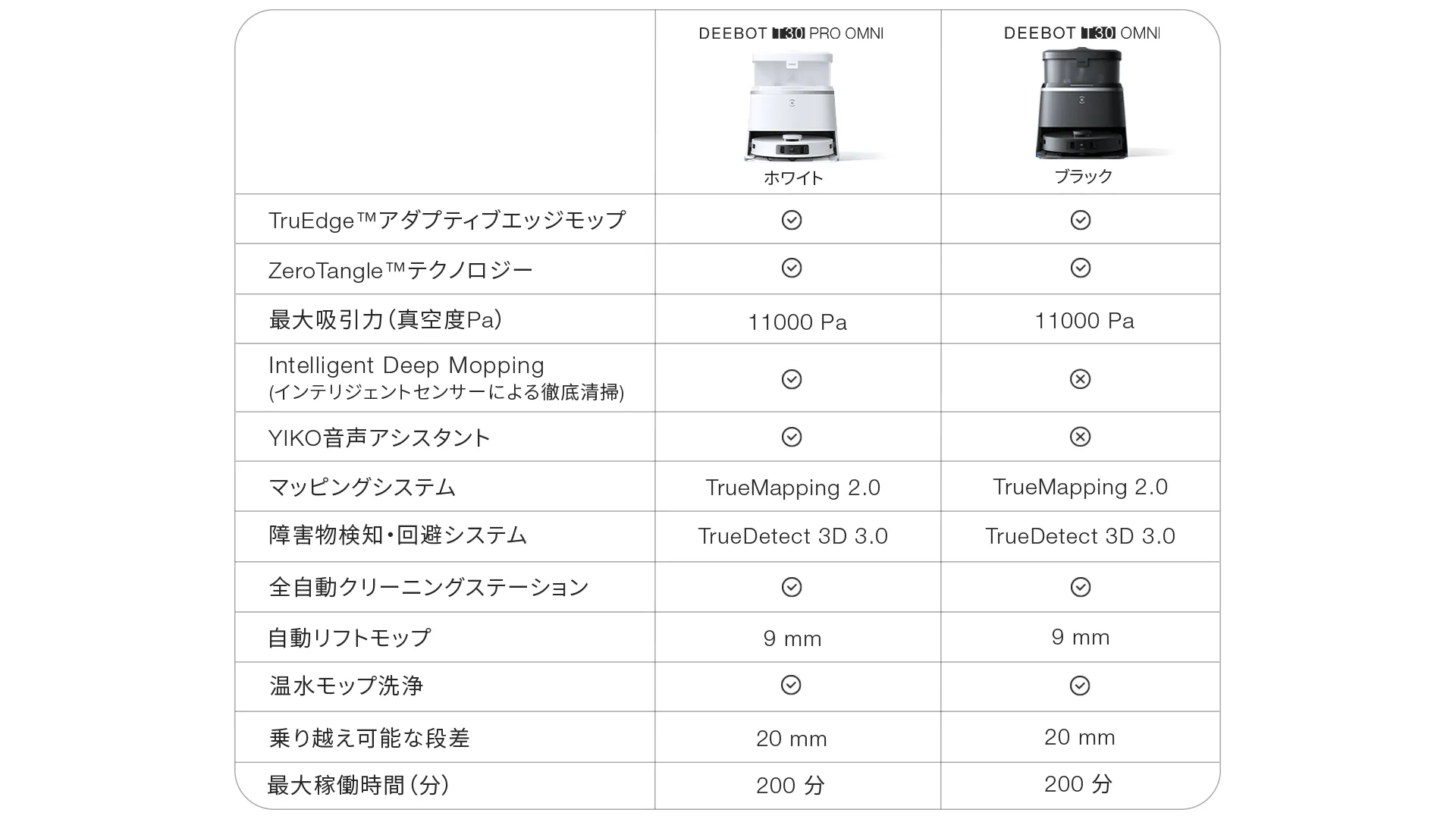 JP T30 Family SPEC listingpage