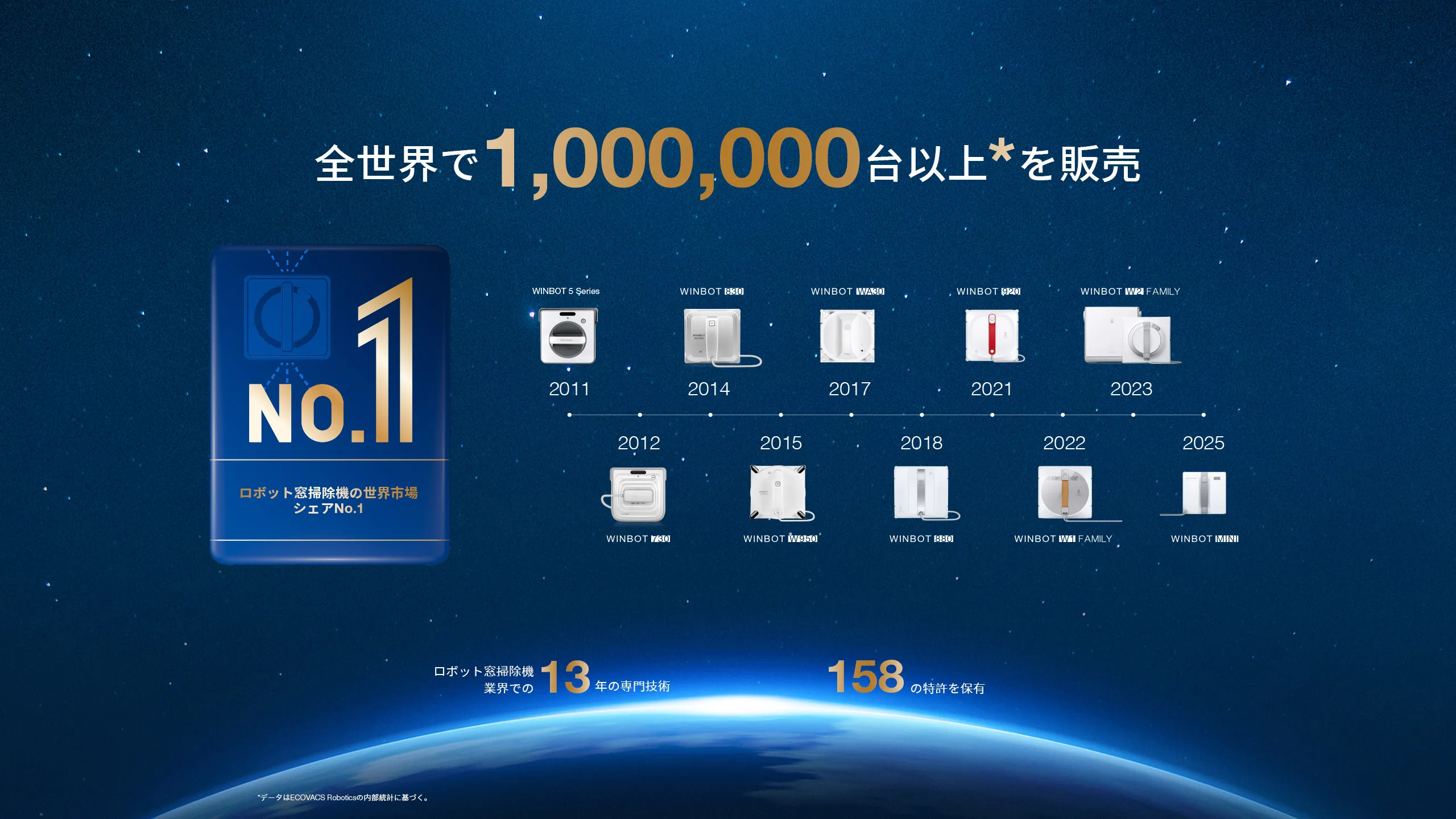 WINBOTMINIlistingpage 02 JP