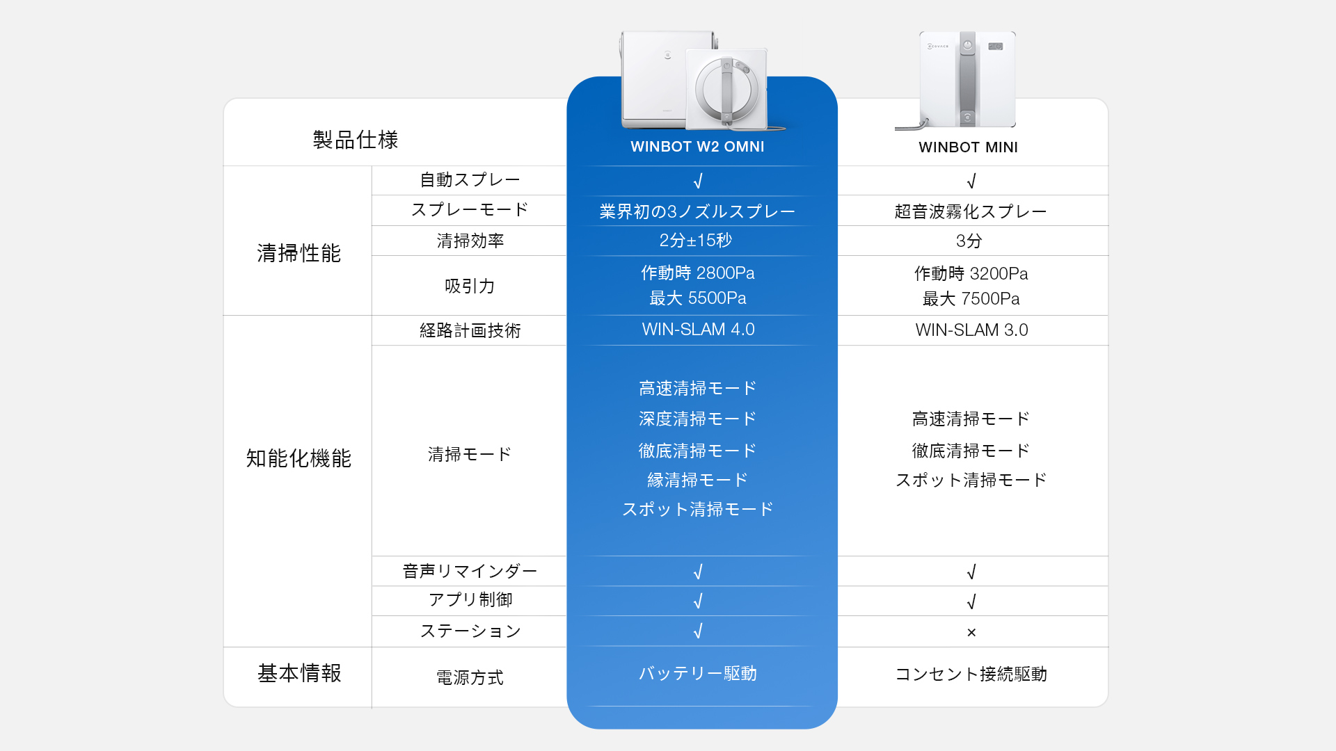 公式限定販売」WINBOT MINI と消耗品セット | ECOVACS Japan公式サイト