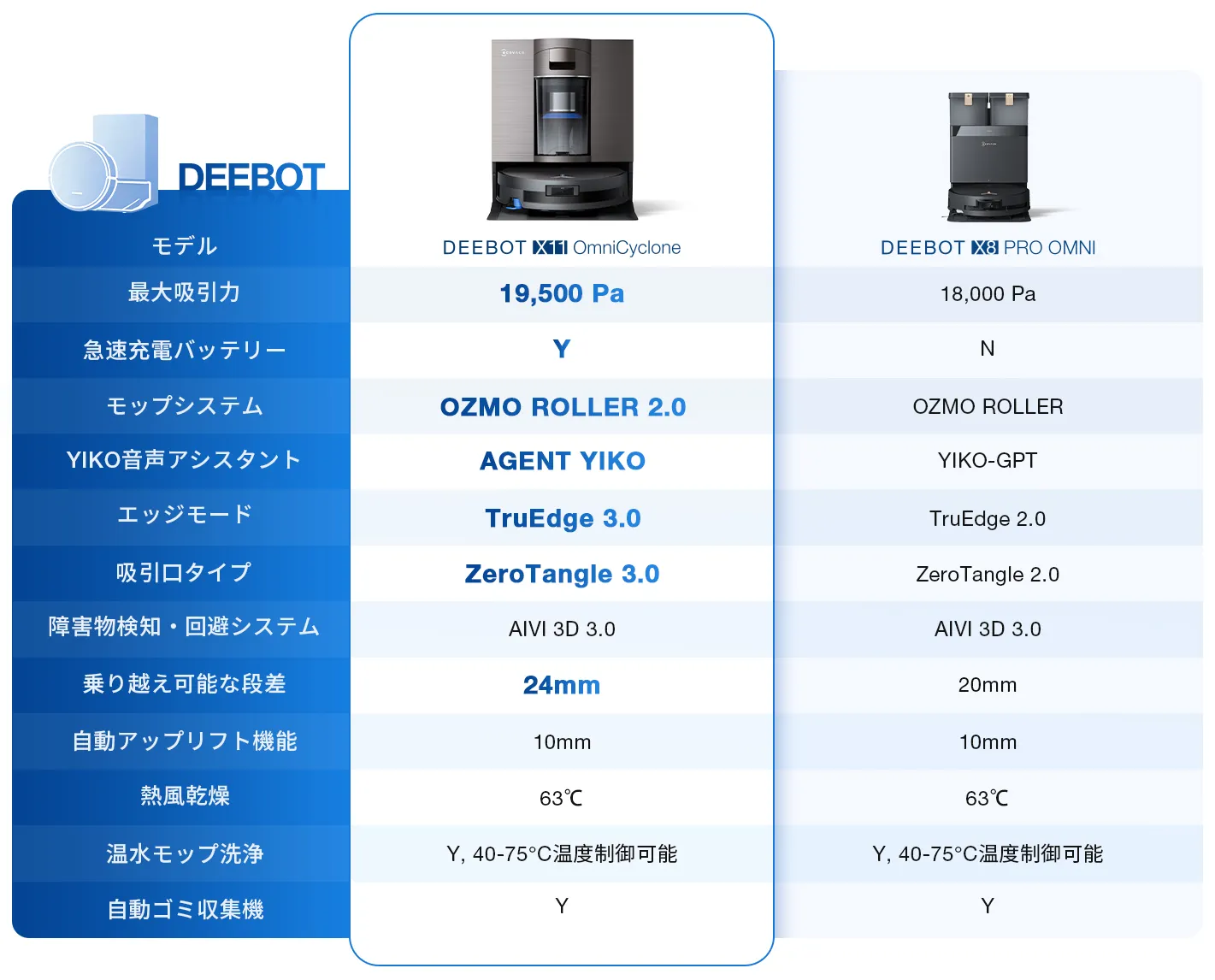 jp x11 oc comparison x8 pro