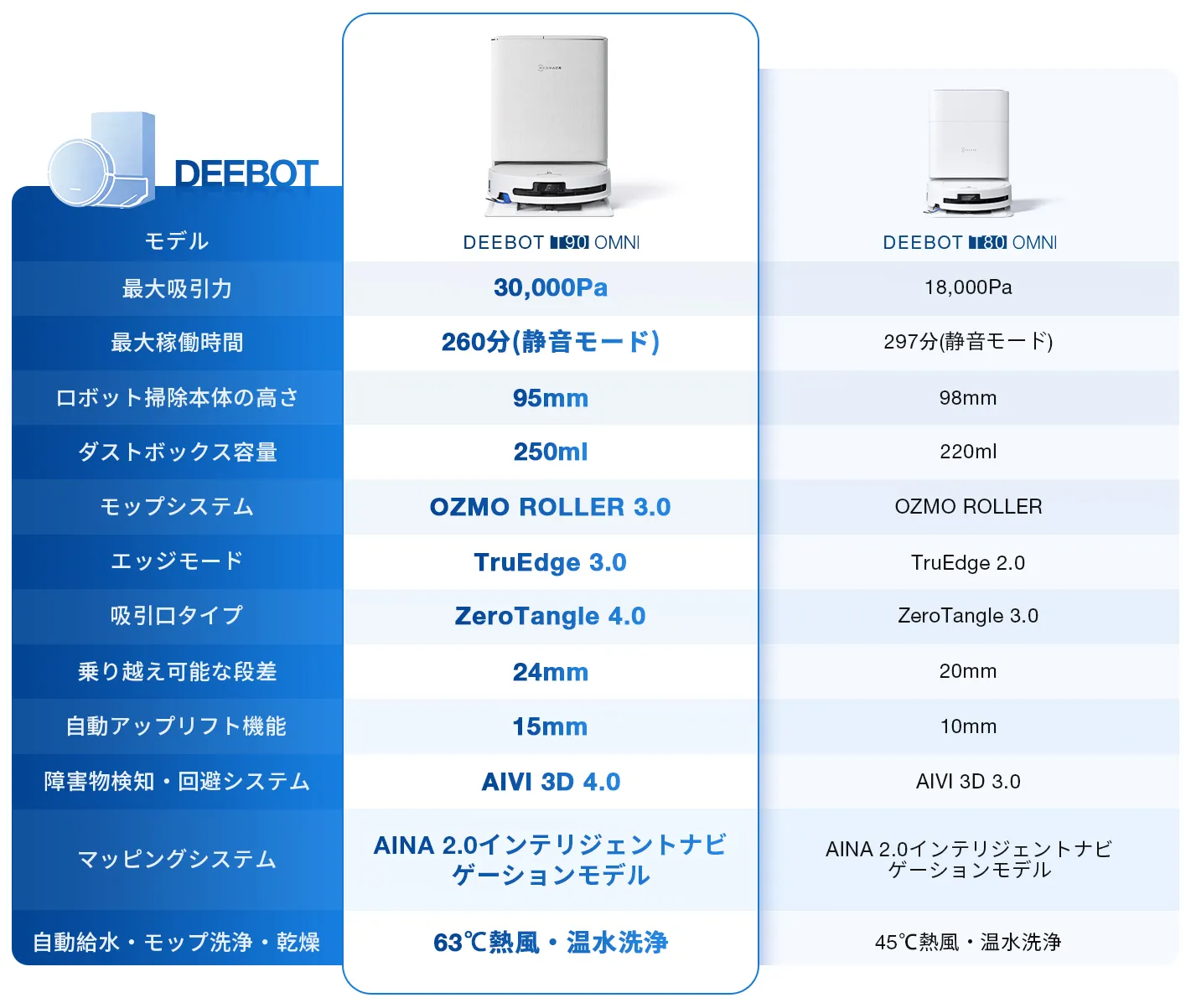 jp t90 comparison t80