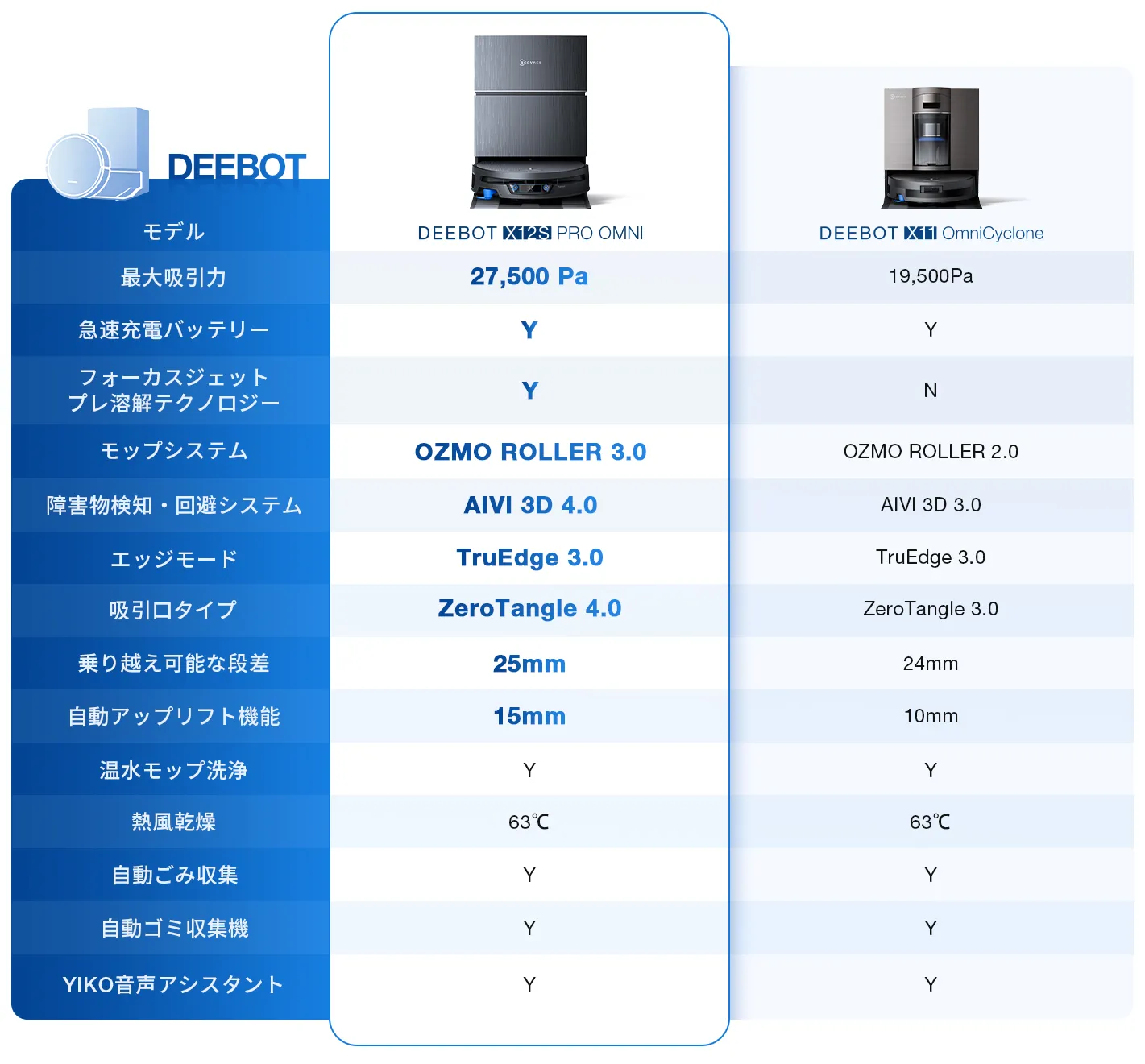 jp x12s pro omnix11 oc