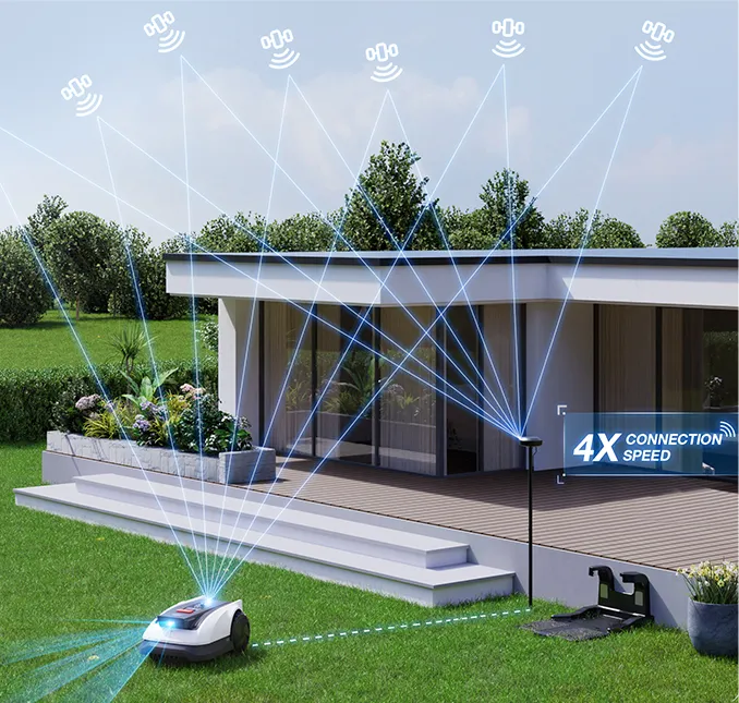 LELS™, Navigation RTK améliorée par 3D-ToF LiDAR LELS™, Navigation RTK améliorée par 3D-ToF LiDAR